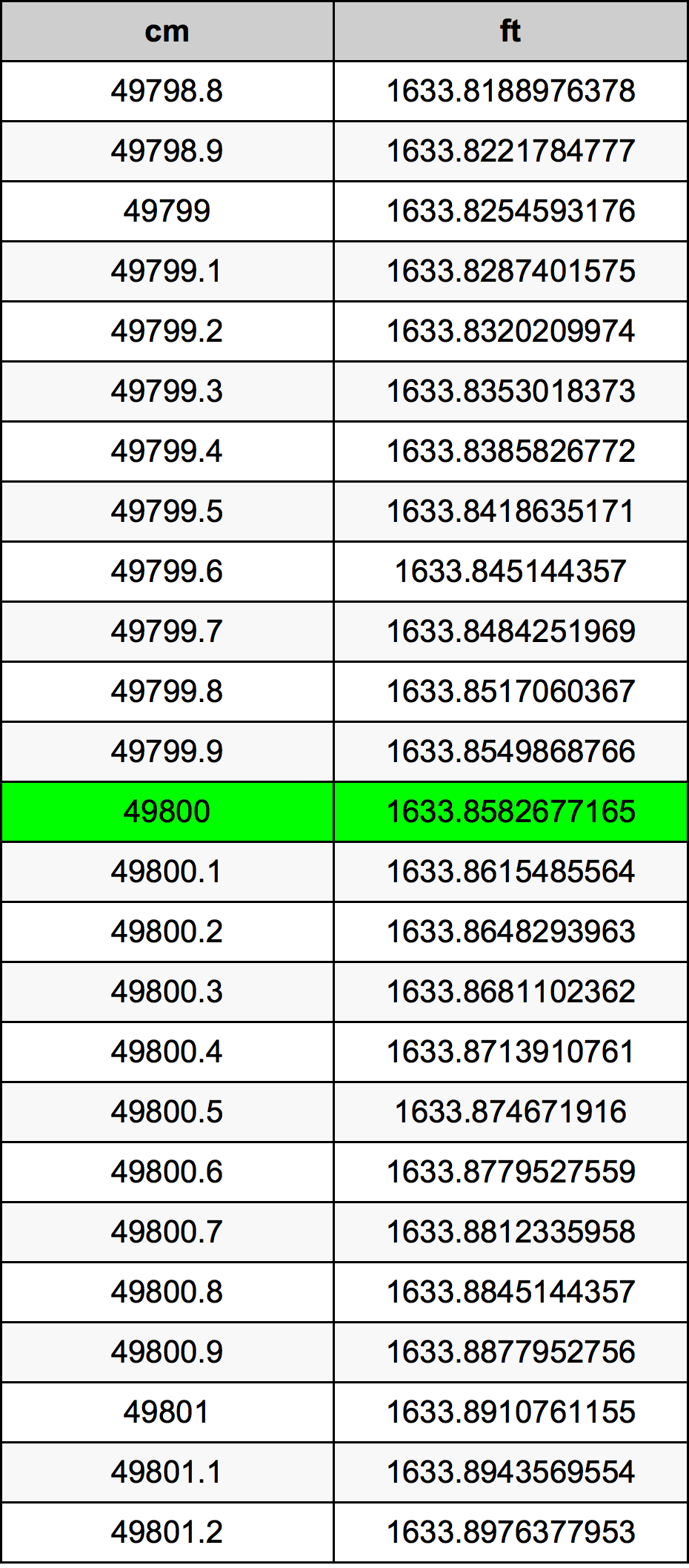 49800 Centiméter átszámítási táblázat