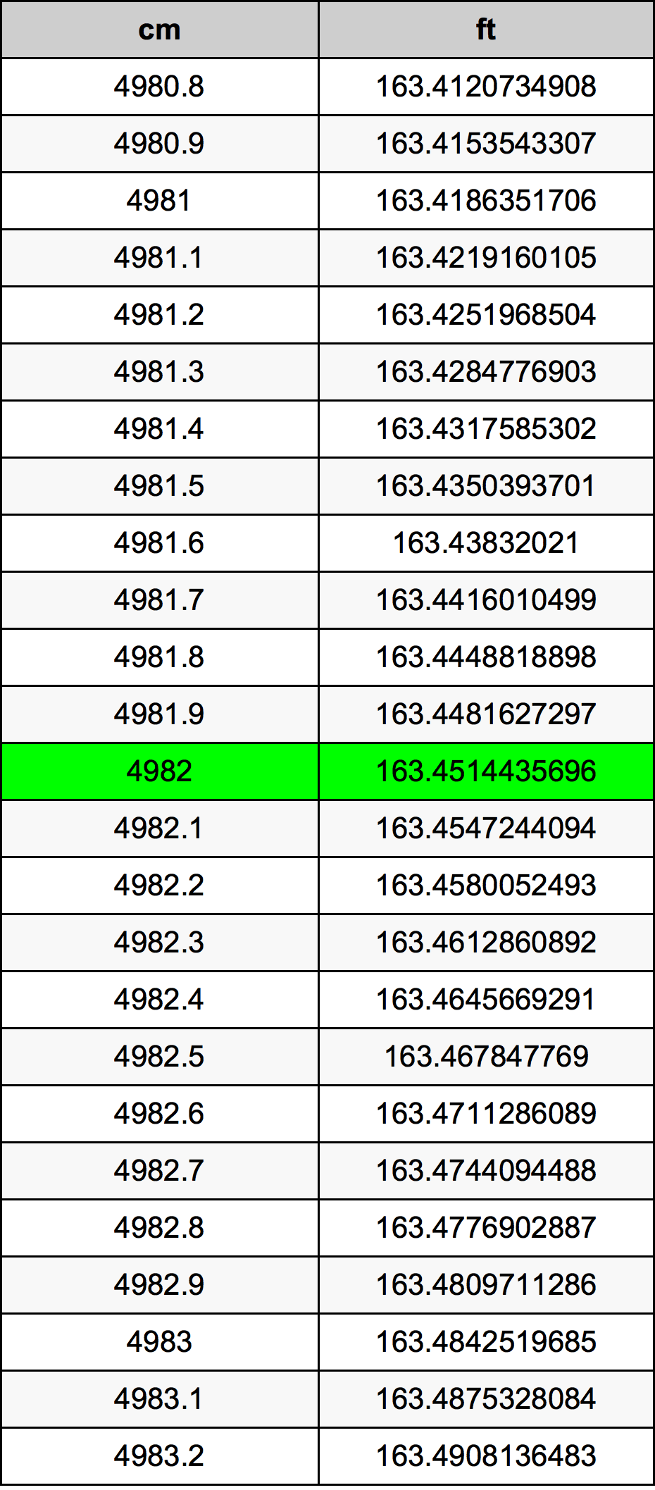 4982 Centimetri Table