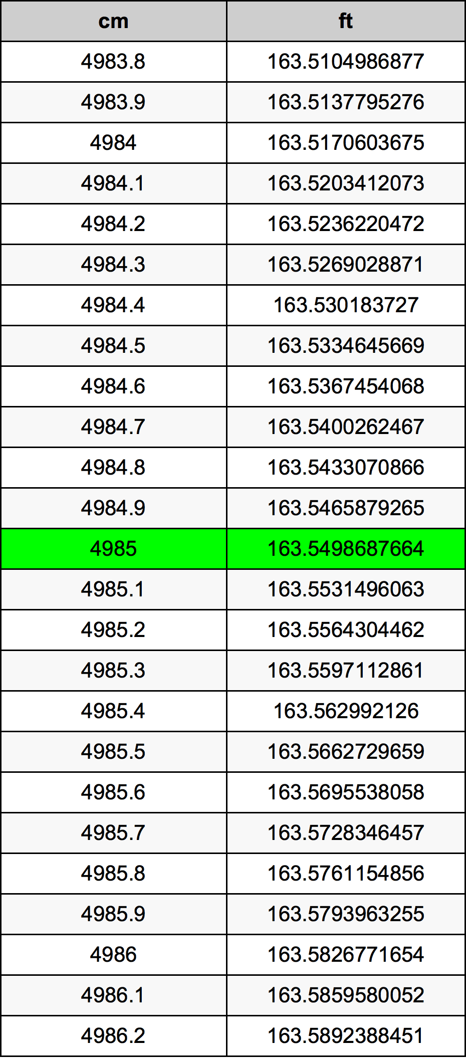4985 Centiméter átszámítási táblázat