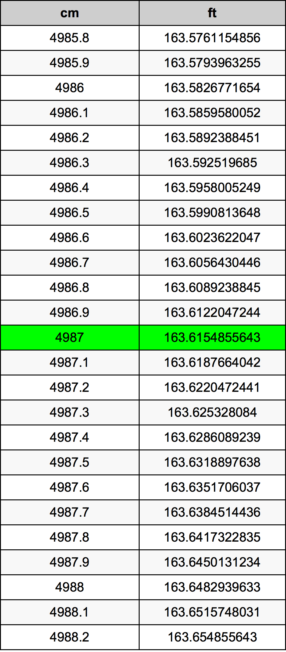 4987 Centimetri Table
