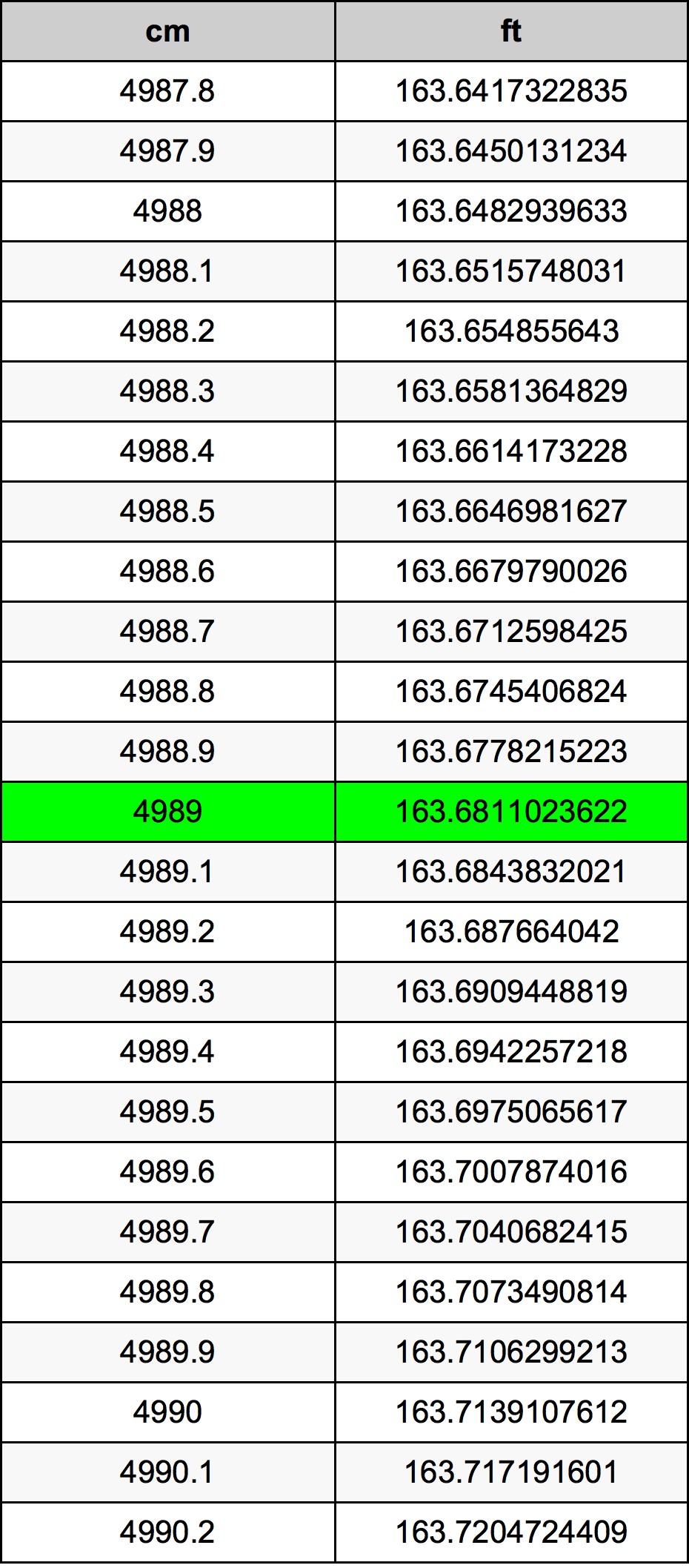 4989 Centiméter átszámítási táblázat