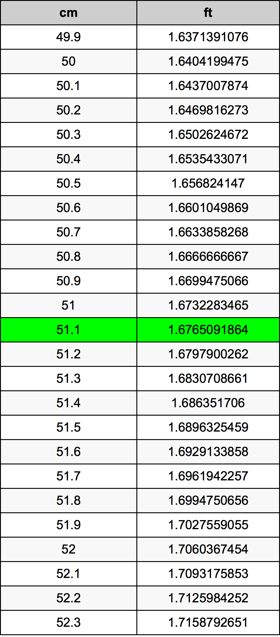 51.1 Centimetri Table