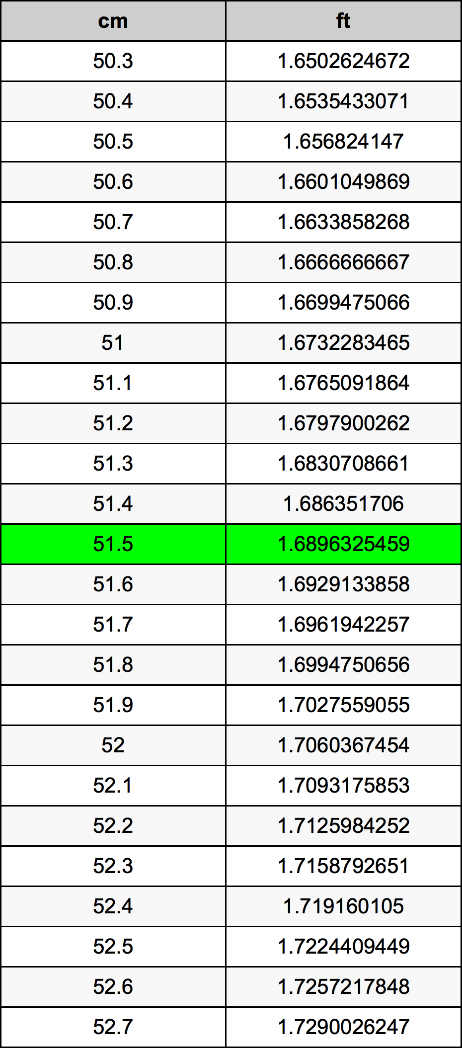 51.5 Centimetri Table