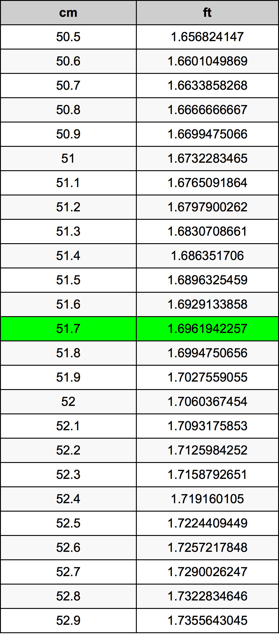 51.7 Centimeter Table
