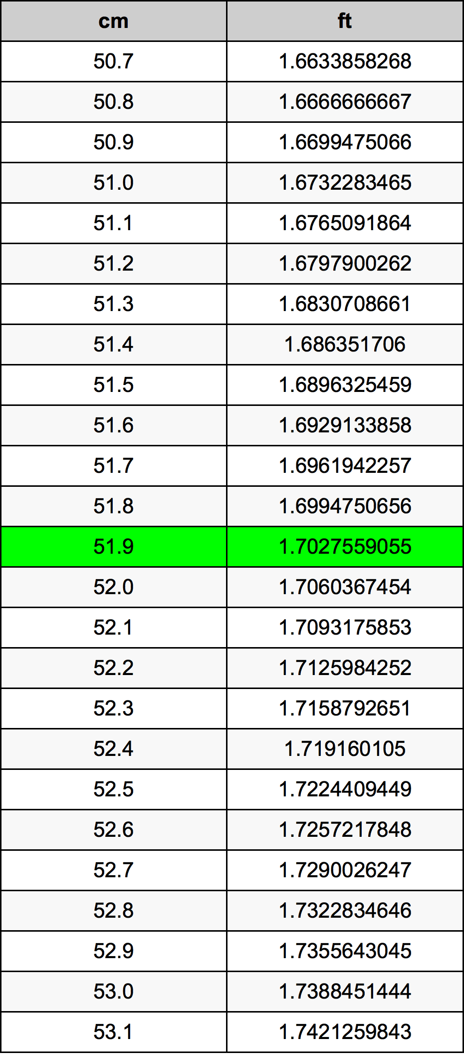 51.9 Centimeter Table