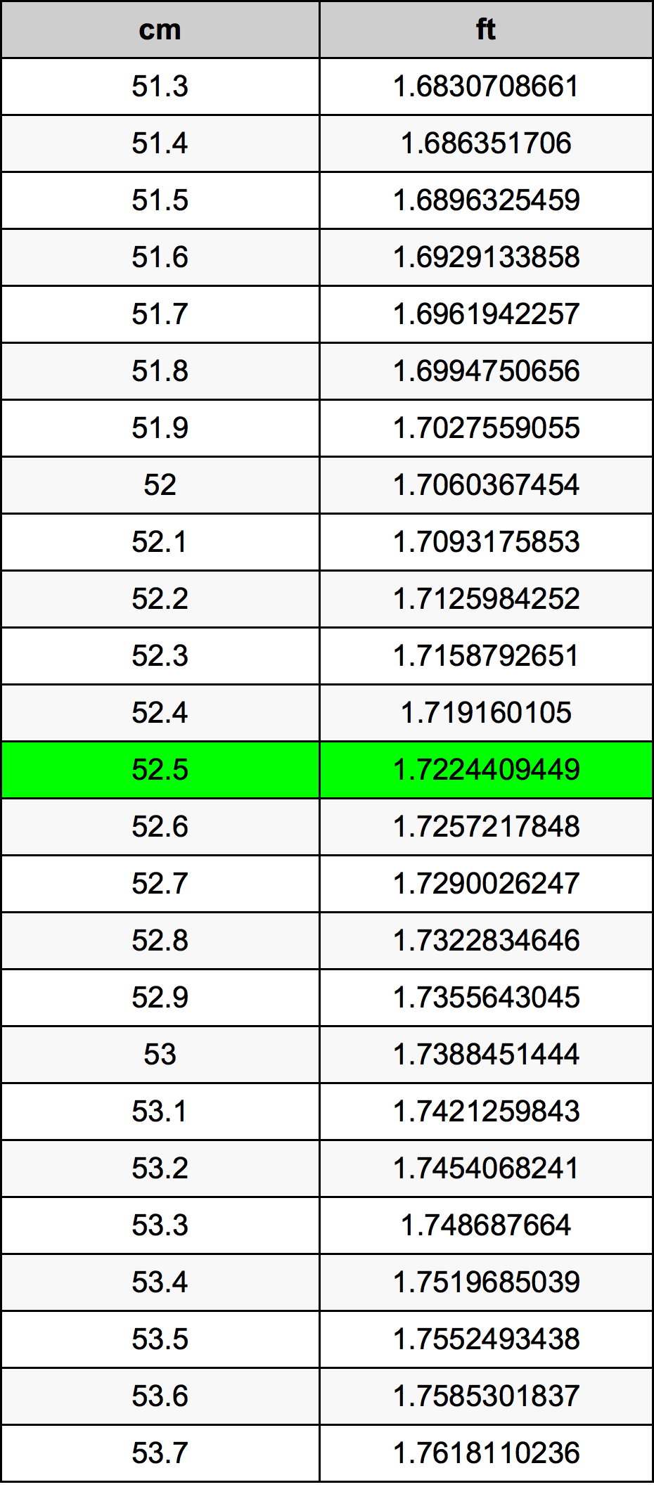 52.5 Centimetri Table