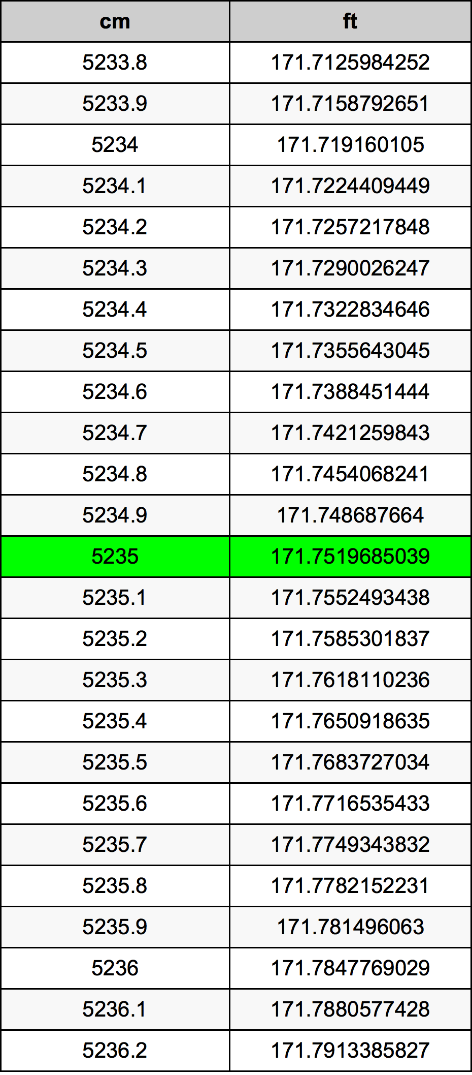 5235 Centimetri Table