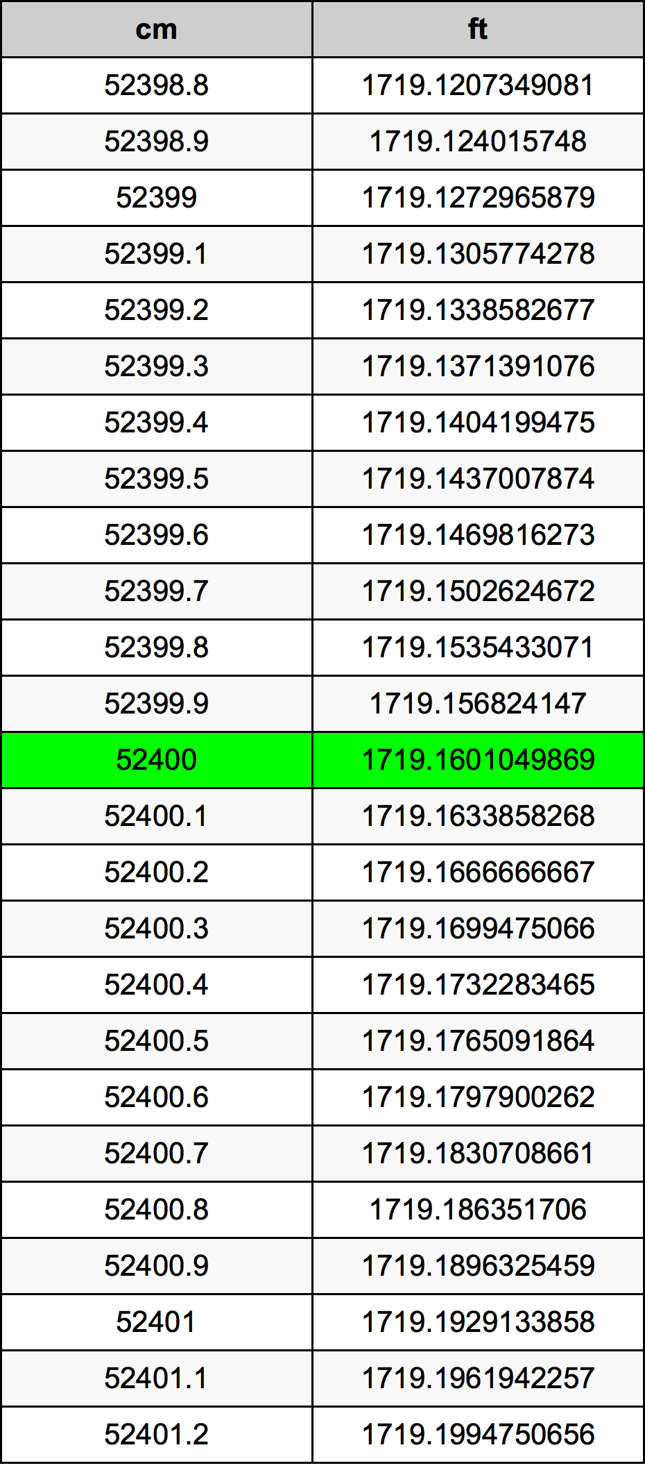52400 ċentimetru konverżjoni tabella