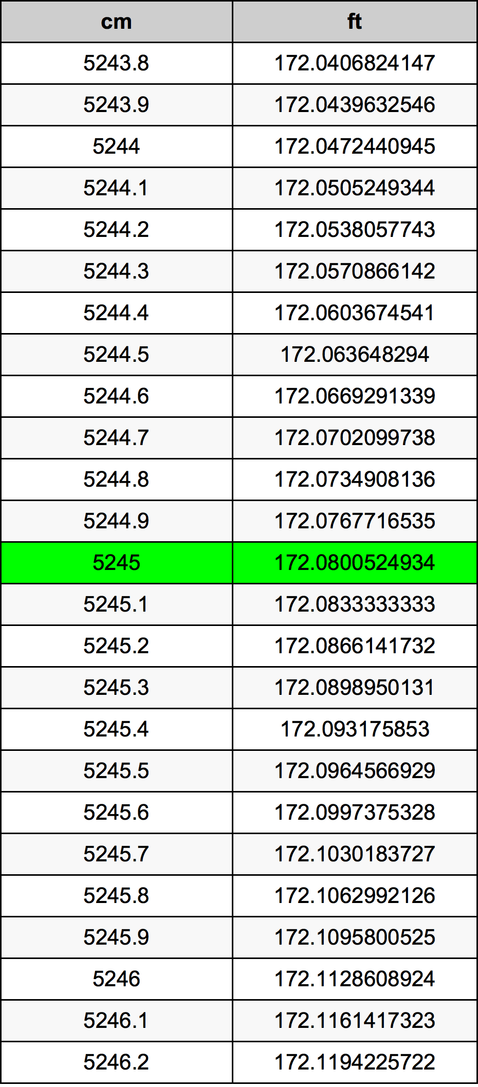 5245 Centimetri Table