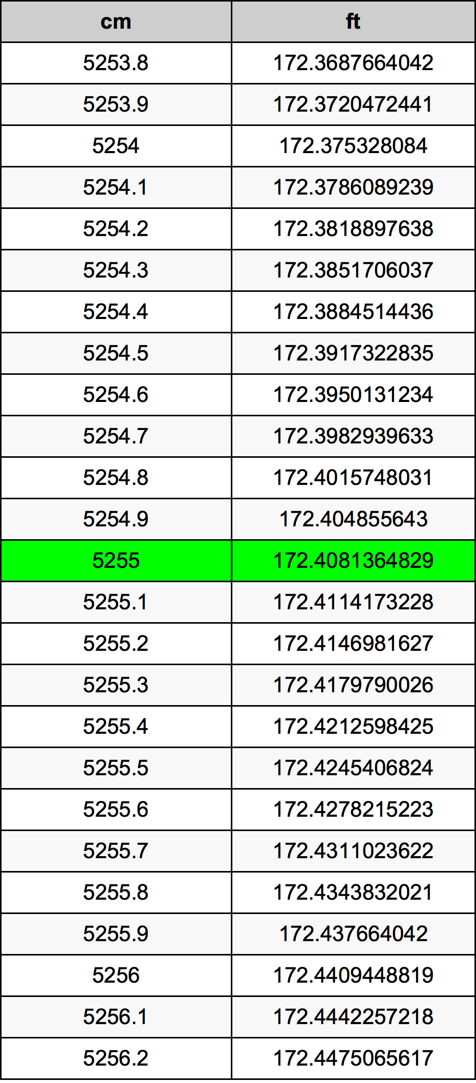 5255 Centiméter átszámítási táblázat