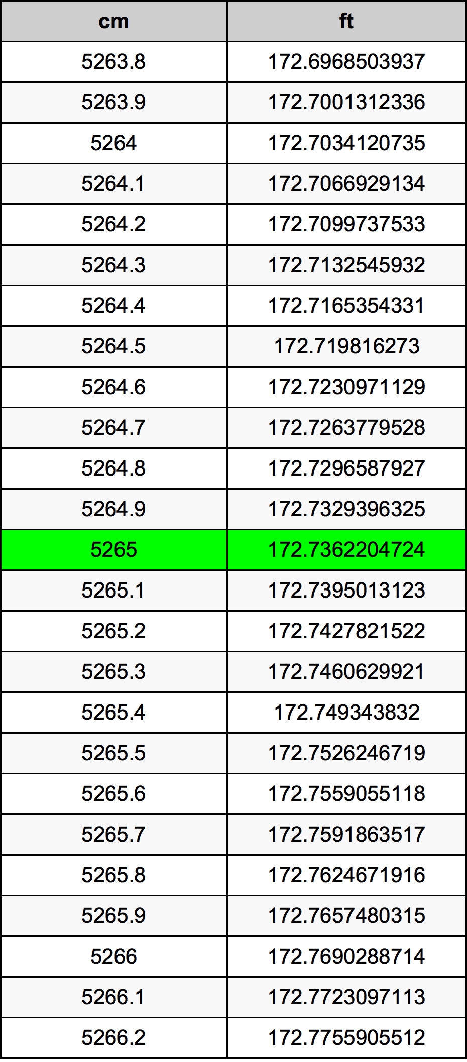 5265 Centimetri Table