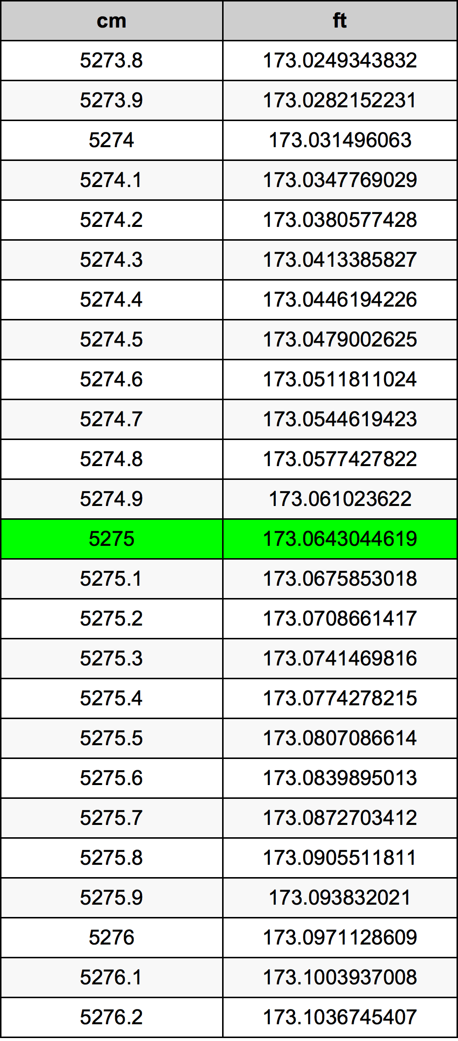 5275 Centimetri Table
