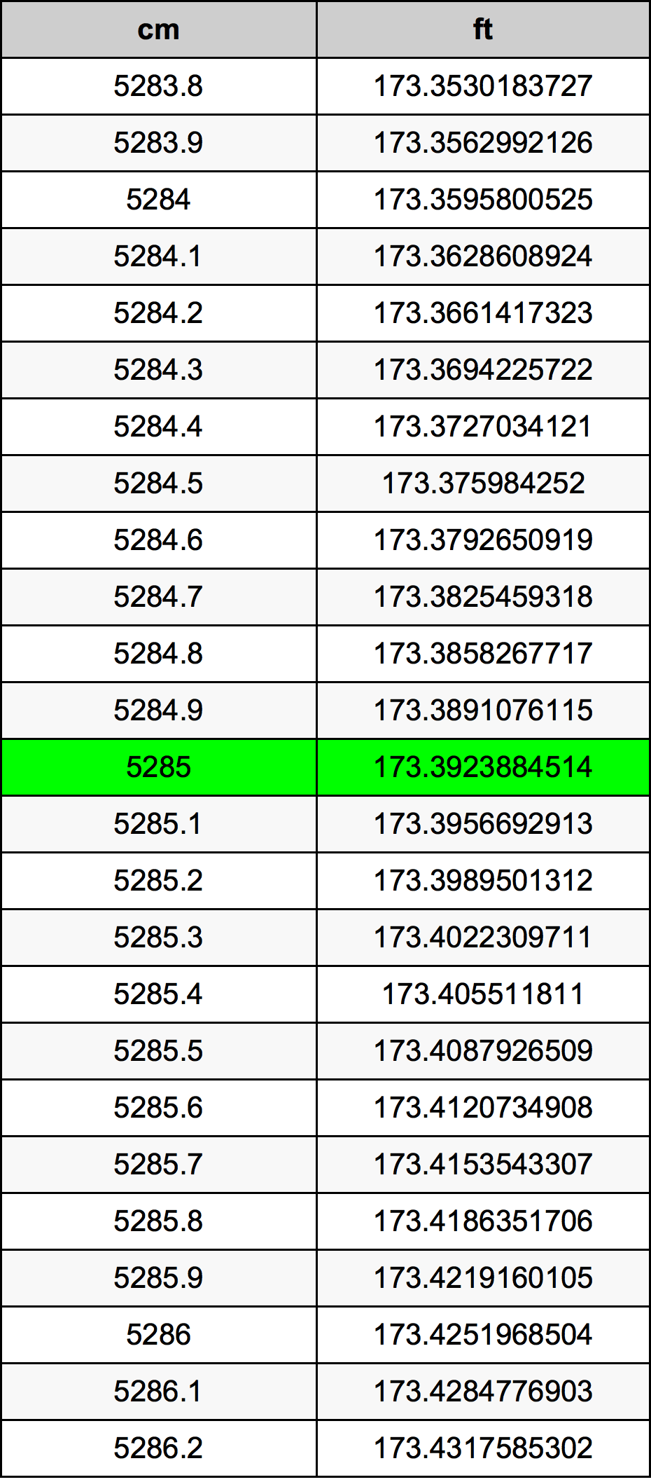 5285 Centimetri Table