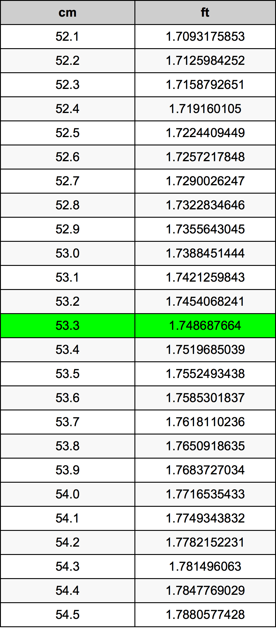 53.3厘米換算表