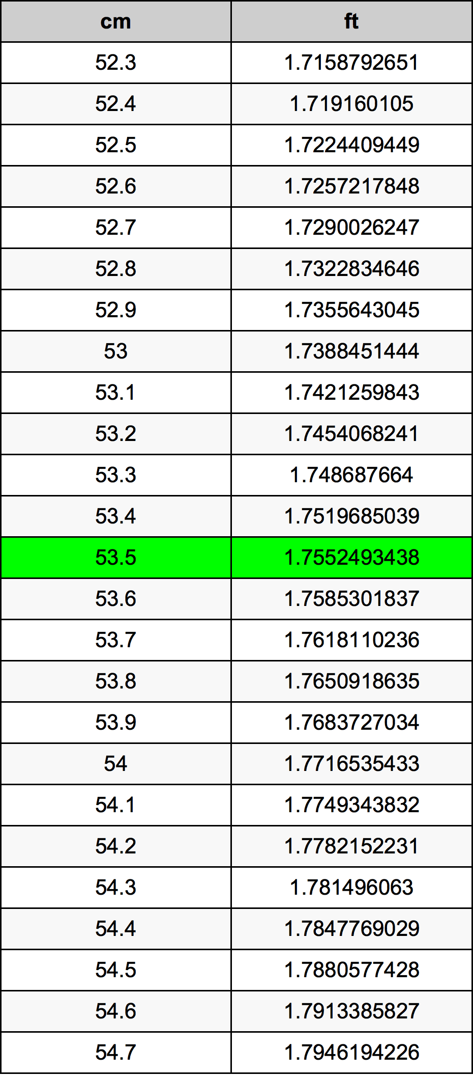 53.5 ċentimetru konverżjoni tabella