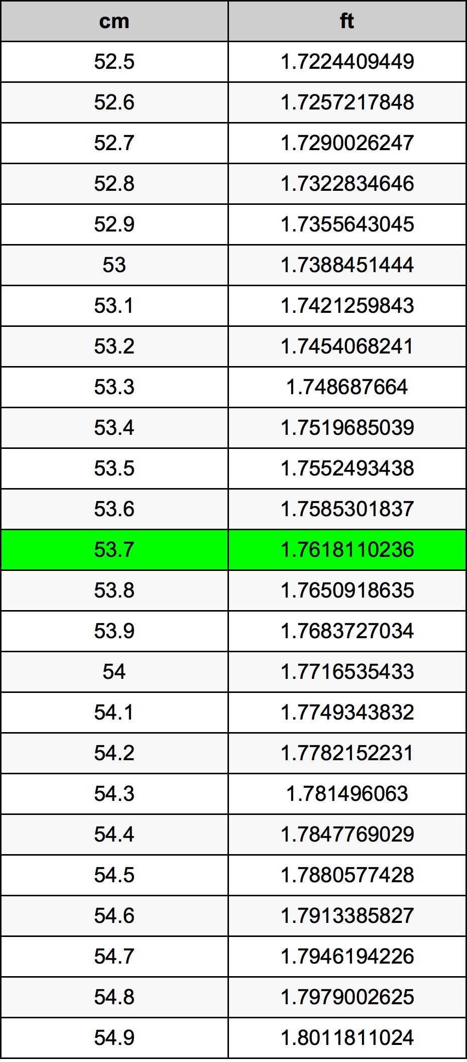 53.7 ċentimetru konverżjoni tabella