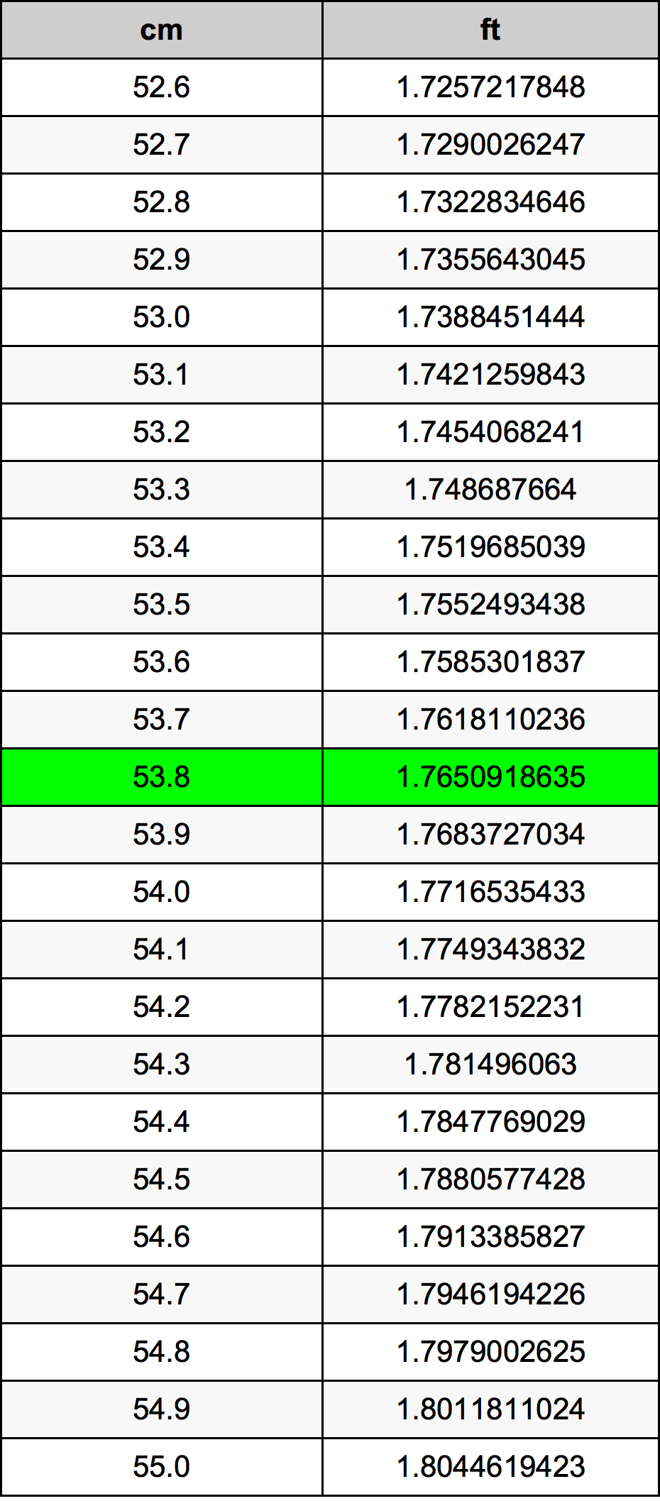 53.8 Centimetro tabella di conversione