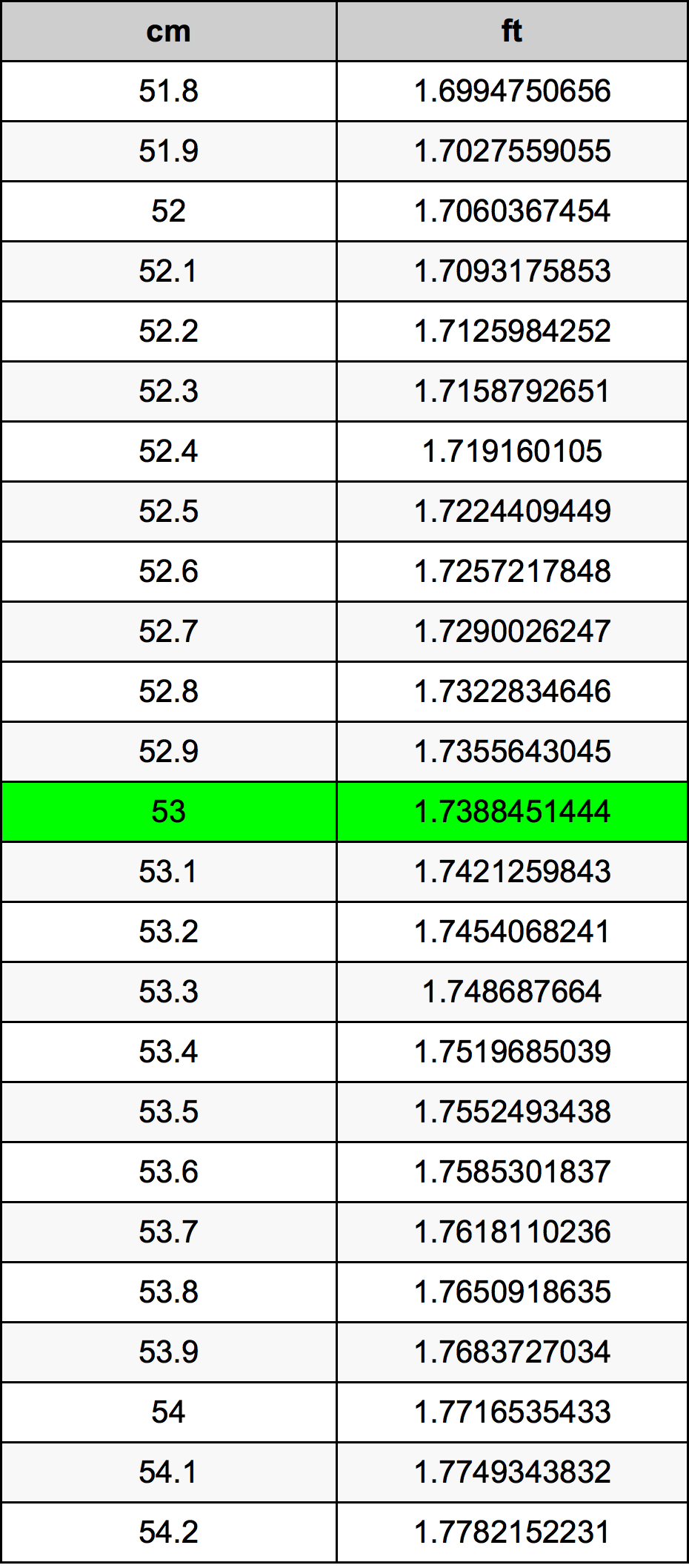 53 Centimetro tabella di conversione