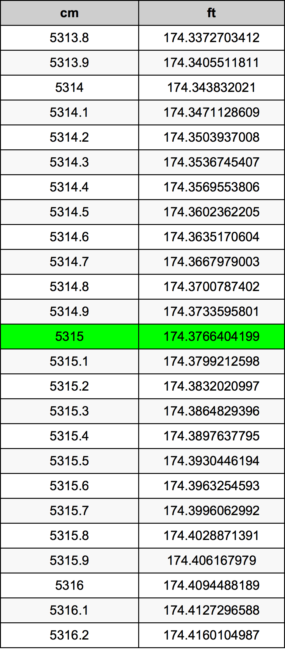 5315 Centiméter átszámítási táblázat