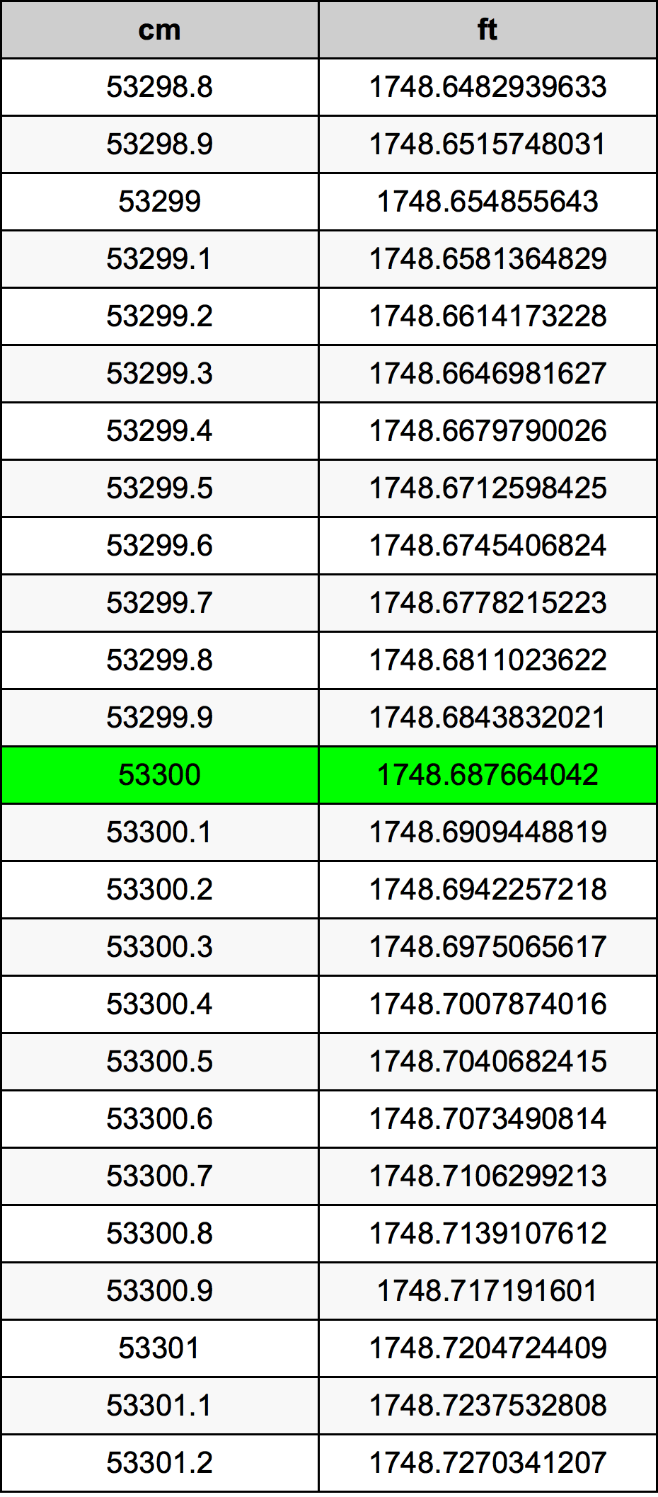53300 Centiméter átszámítási táblázat