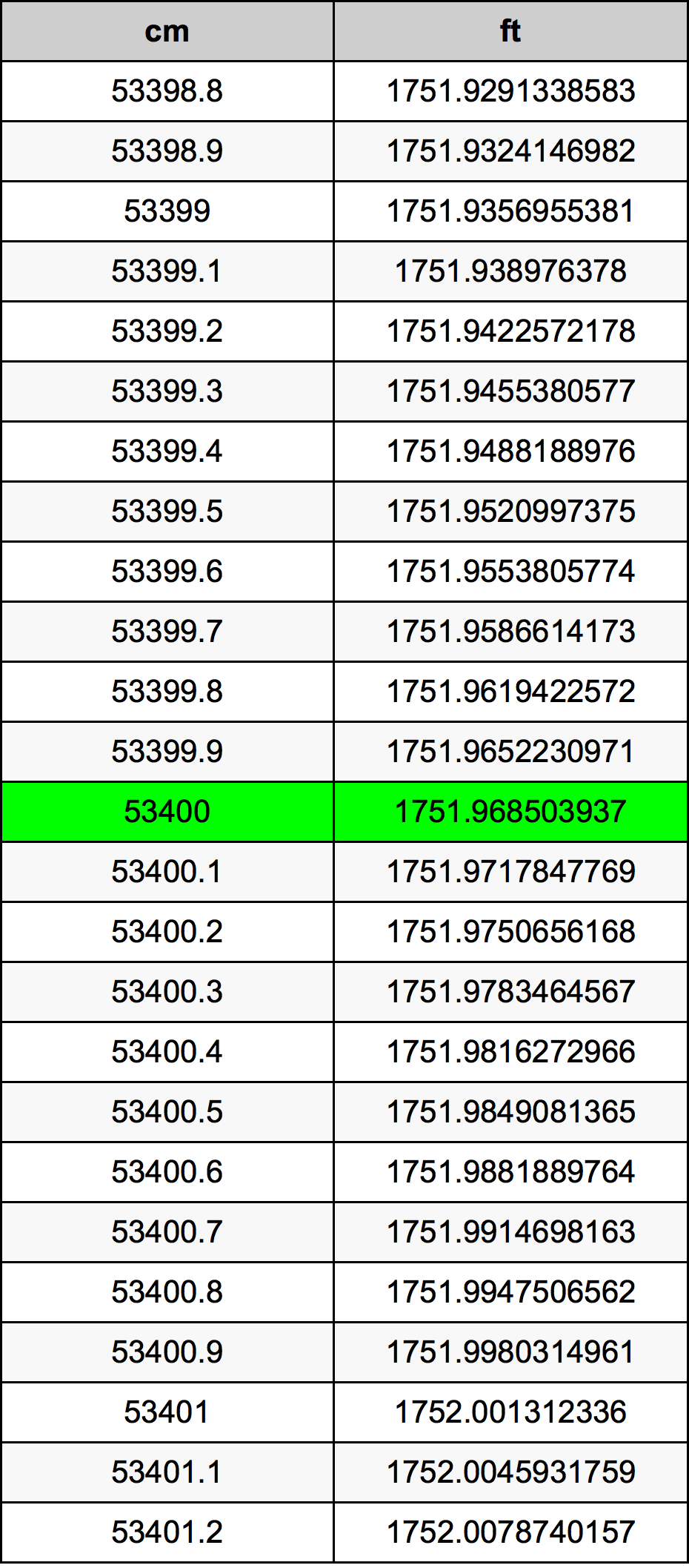 53400 Centímetro tabela de conversão