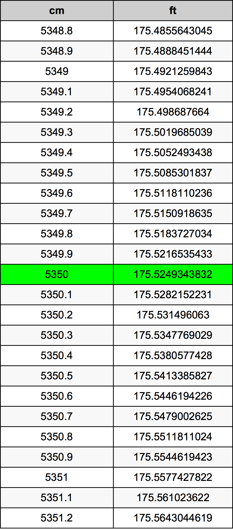 5350 Centiméter átszámítási táblázat