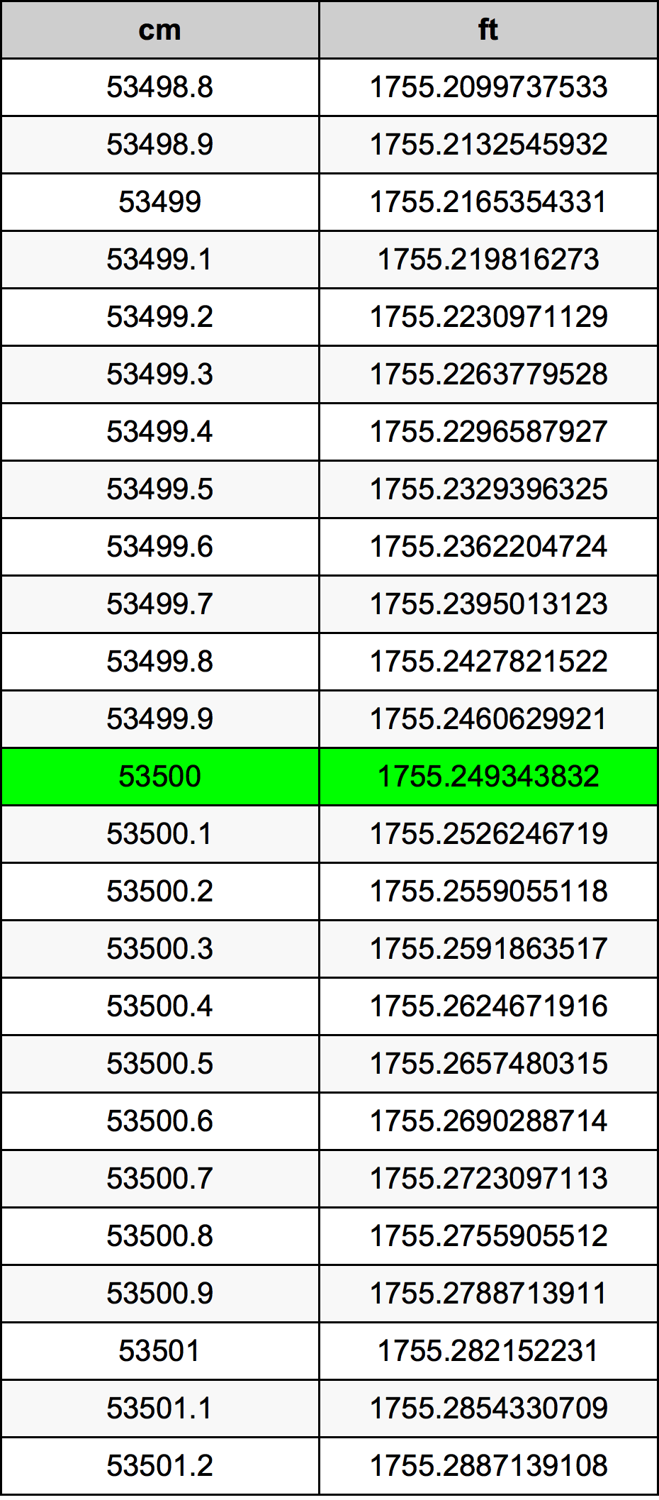53500 Sentimeter konversi tabel