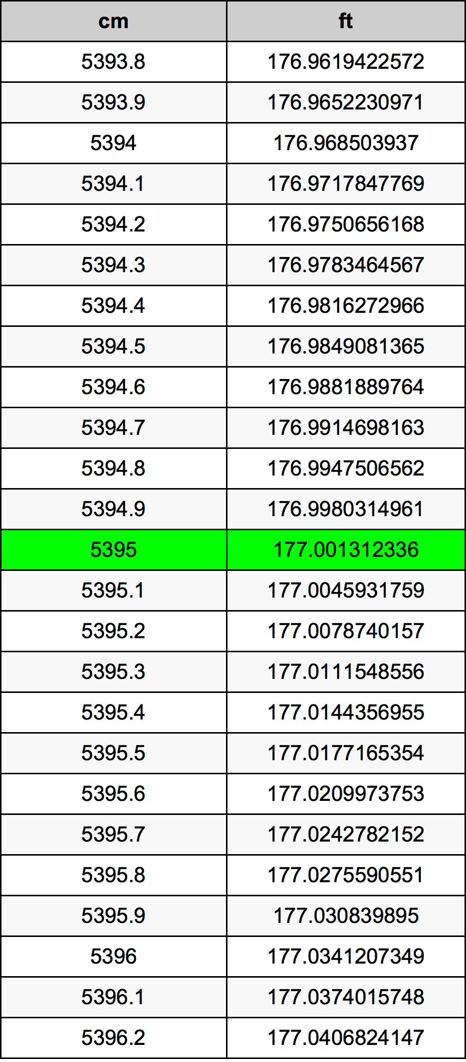 5395 Centiméter átszámítási táblázat