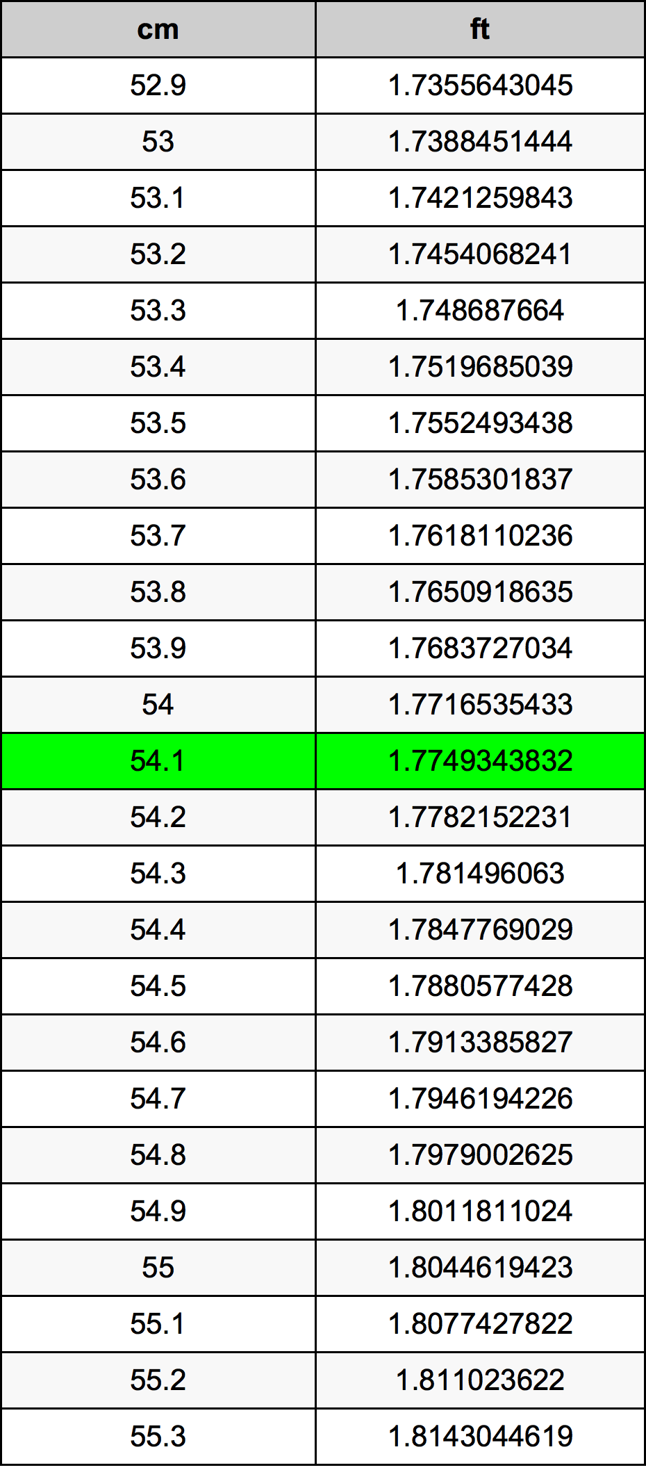 54.1 Centimetro tabella di conversione