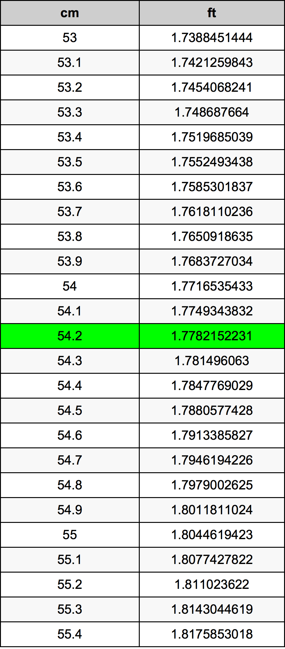 54.2 Centimetro tabella di conversione