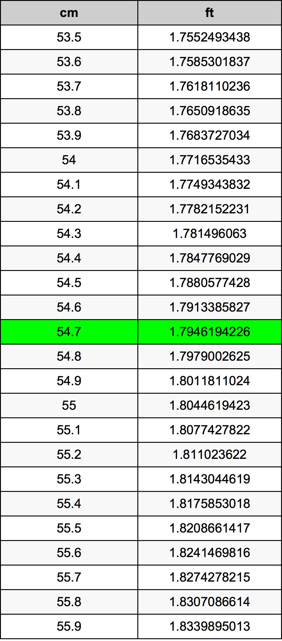 54.7 Centiméter átszámítási táblázat