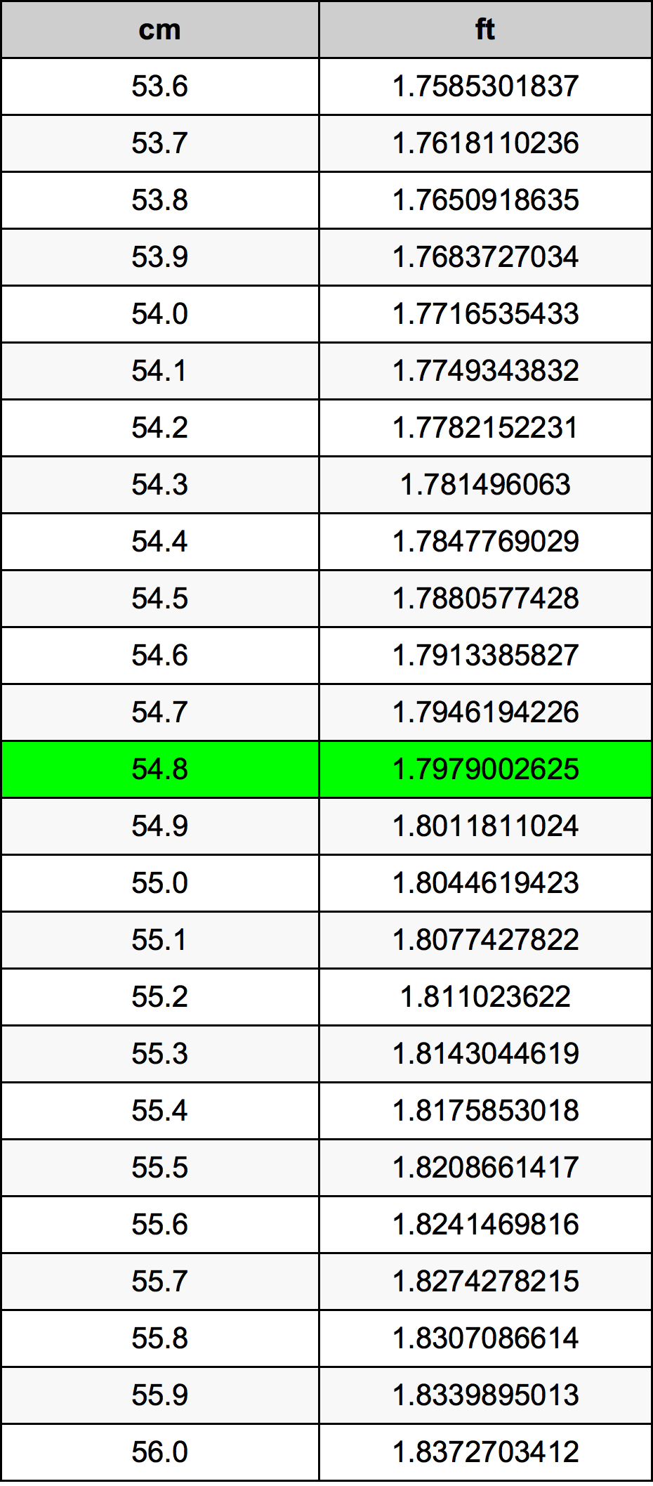 54.8 Centimetri Table