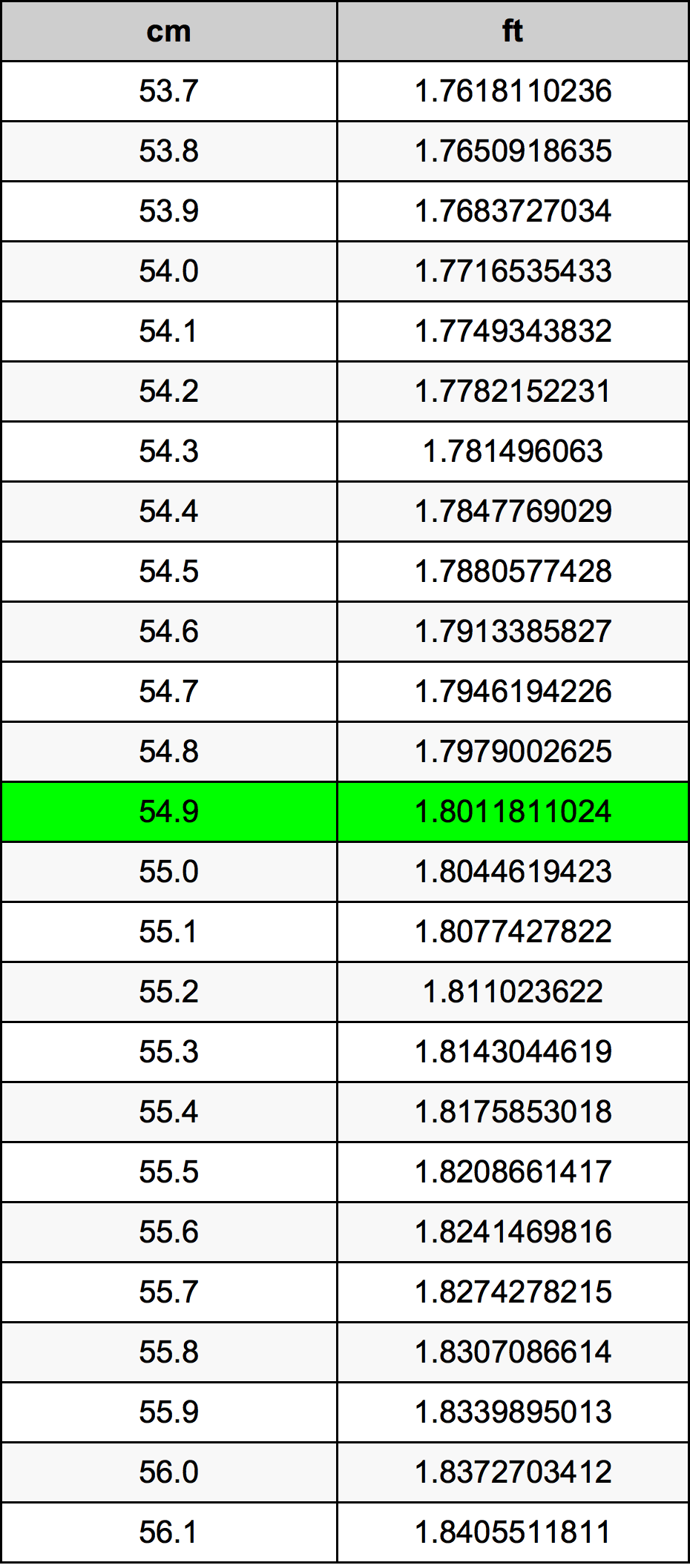 54.9 Centimetru tabelul de conversie