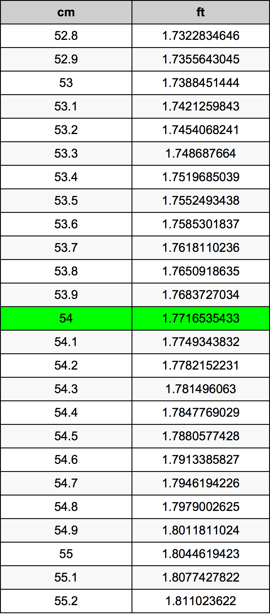 54 Centimetro tabella di conversione