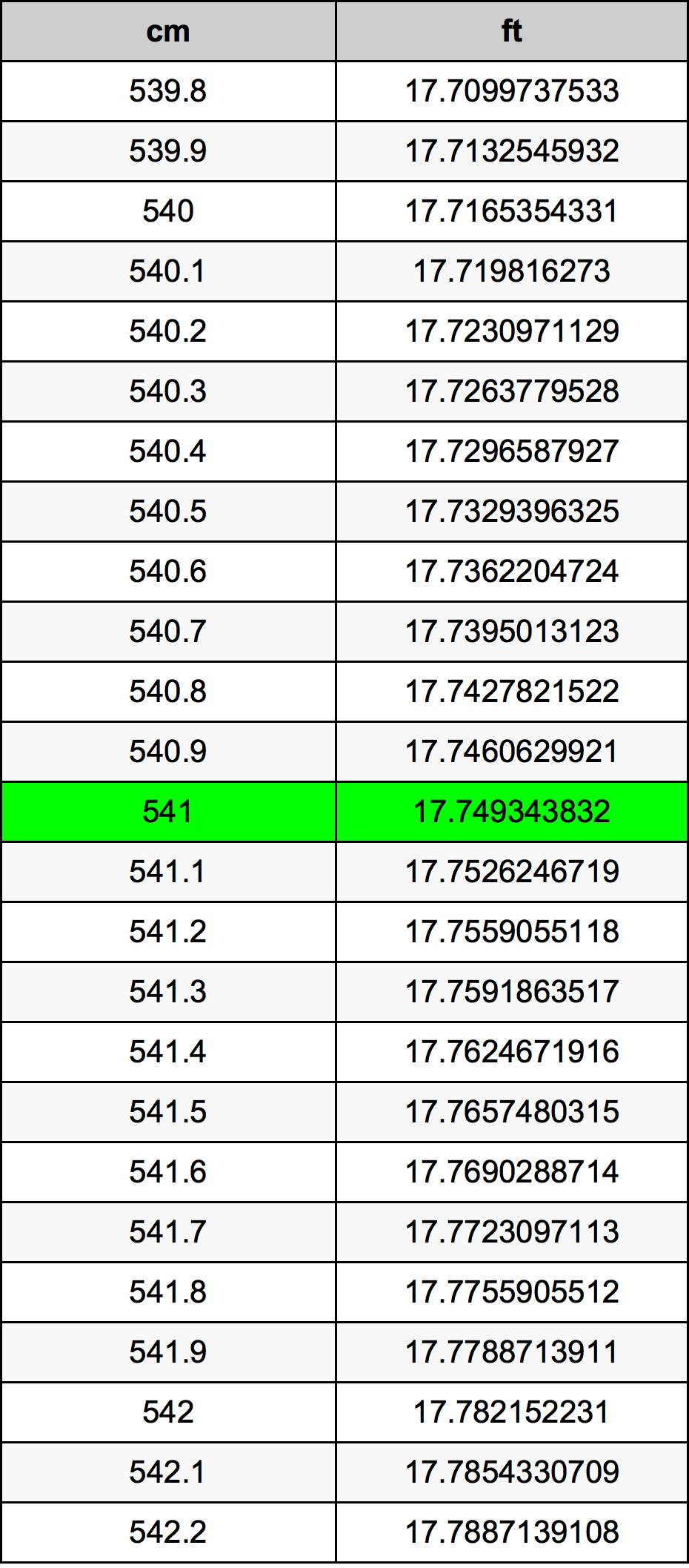 541 Centiméter átszámítási táblázat