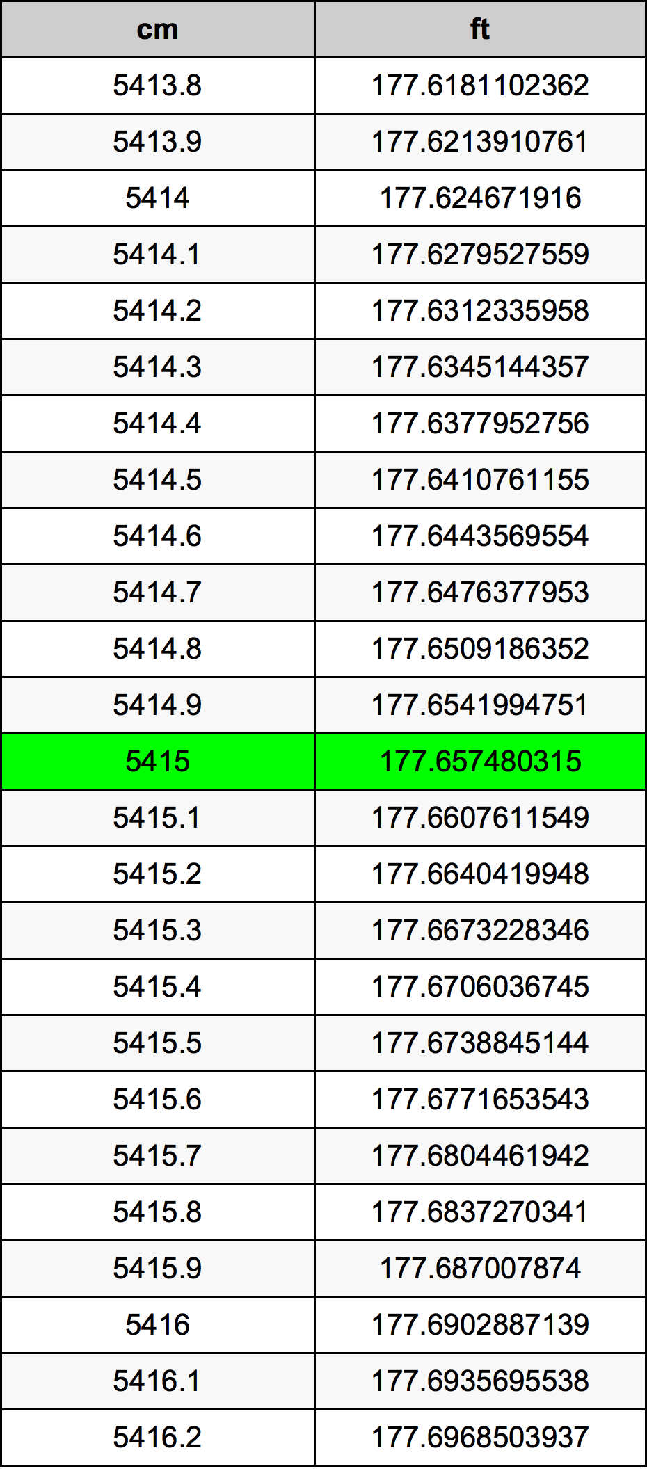 5415 Centimetri Table