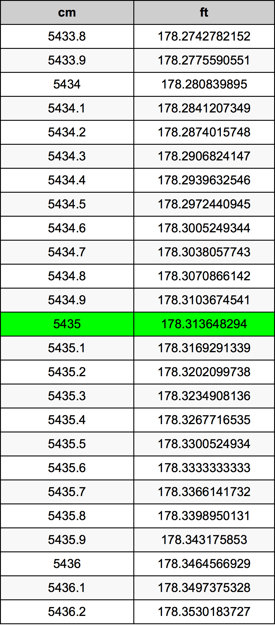 5435 Centiméter átszámítási táblázat