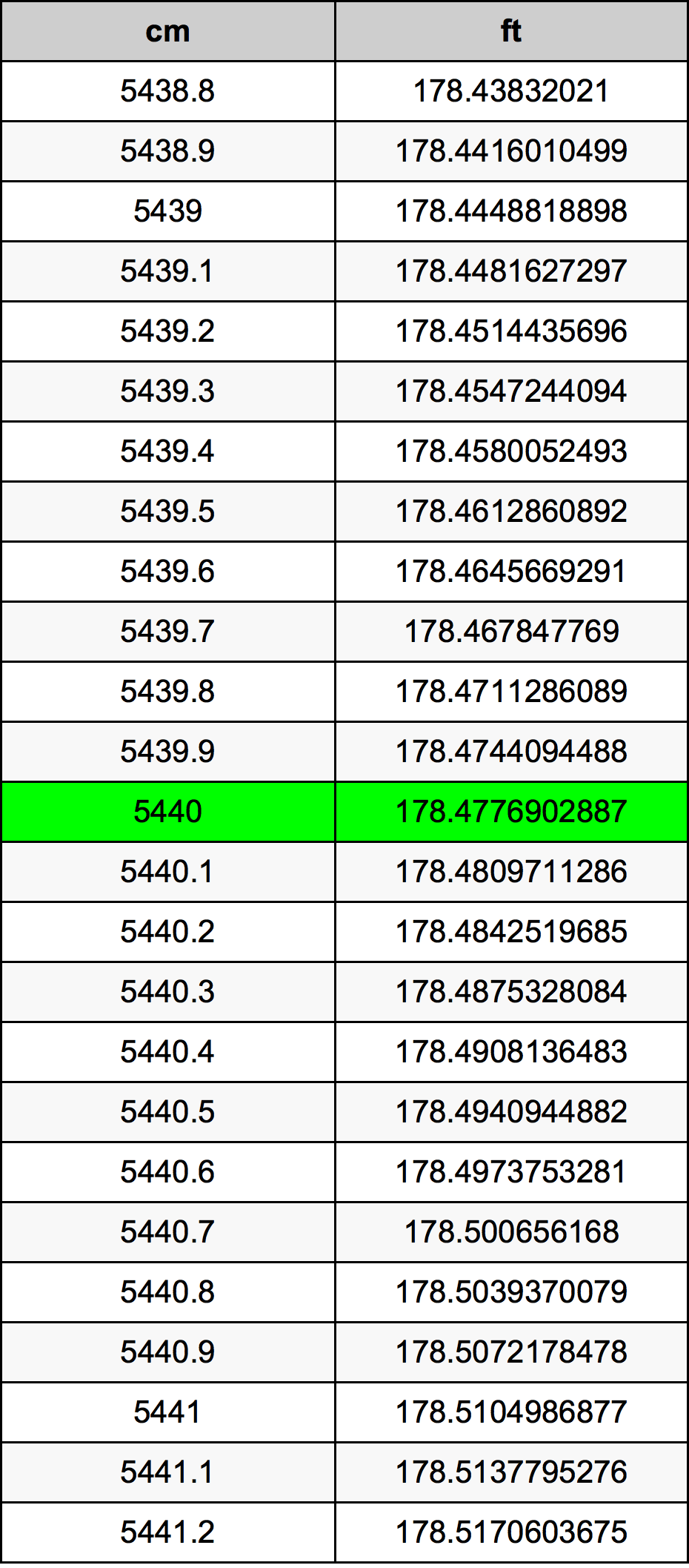 5440 Centimetri Table
