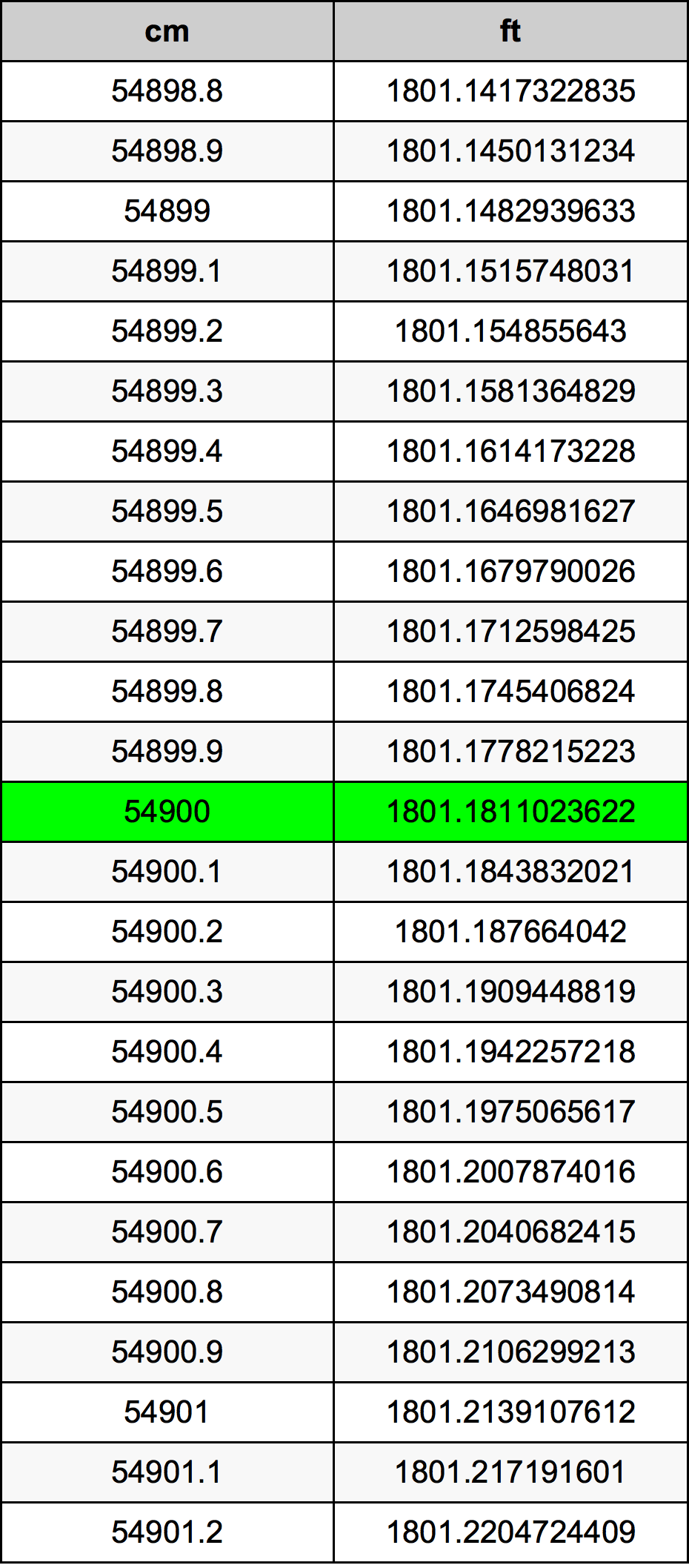 54900 Centiméter átszámítási táblázat