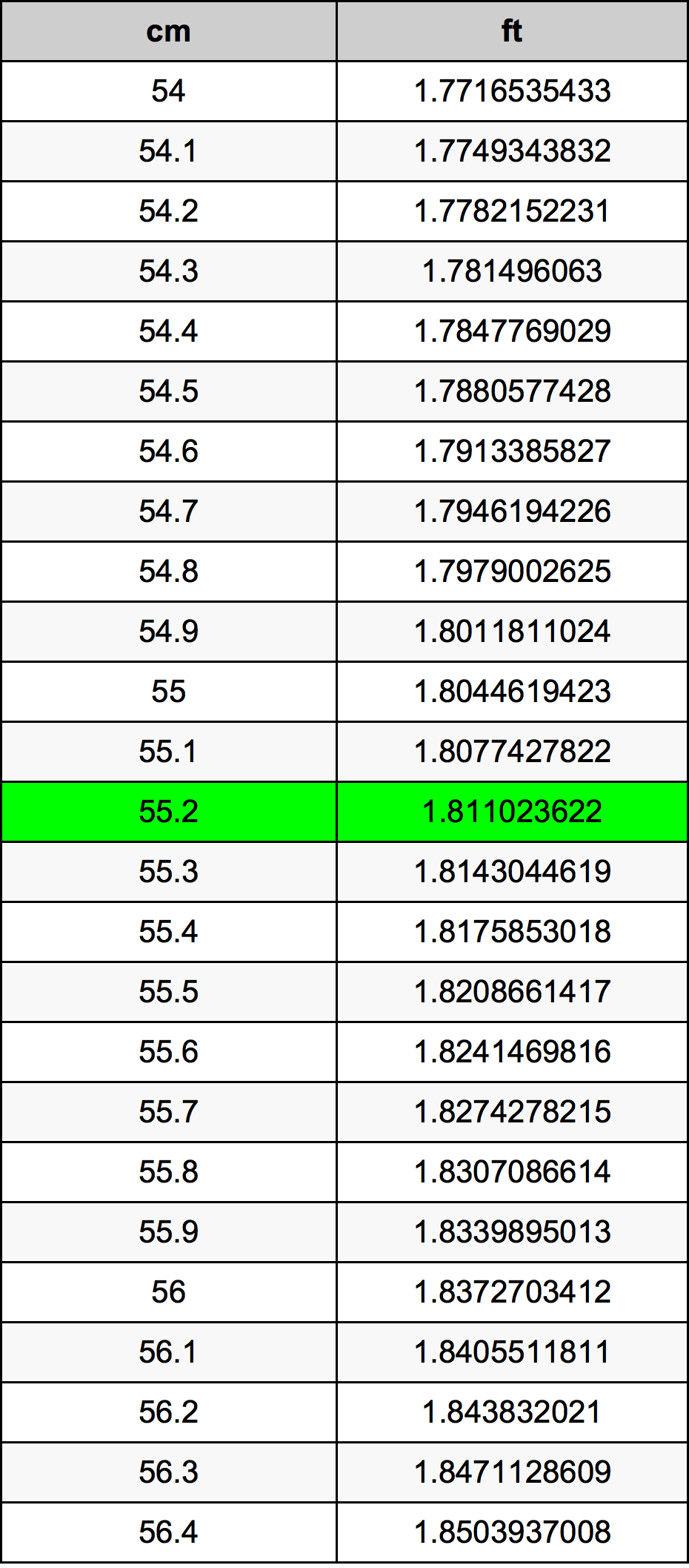 55.2 Centimetru tabelul de conversie
