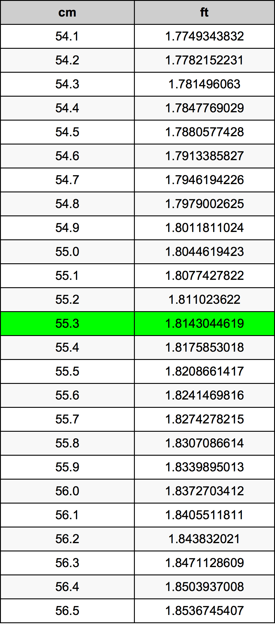 55.3 Centiméter átszámítási táblázat