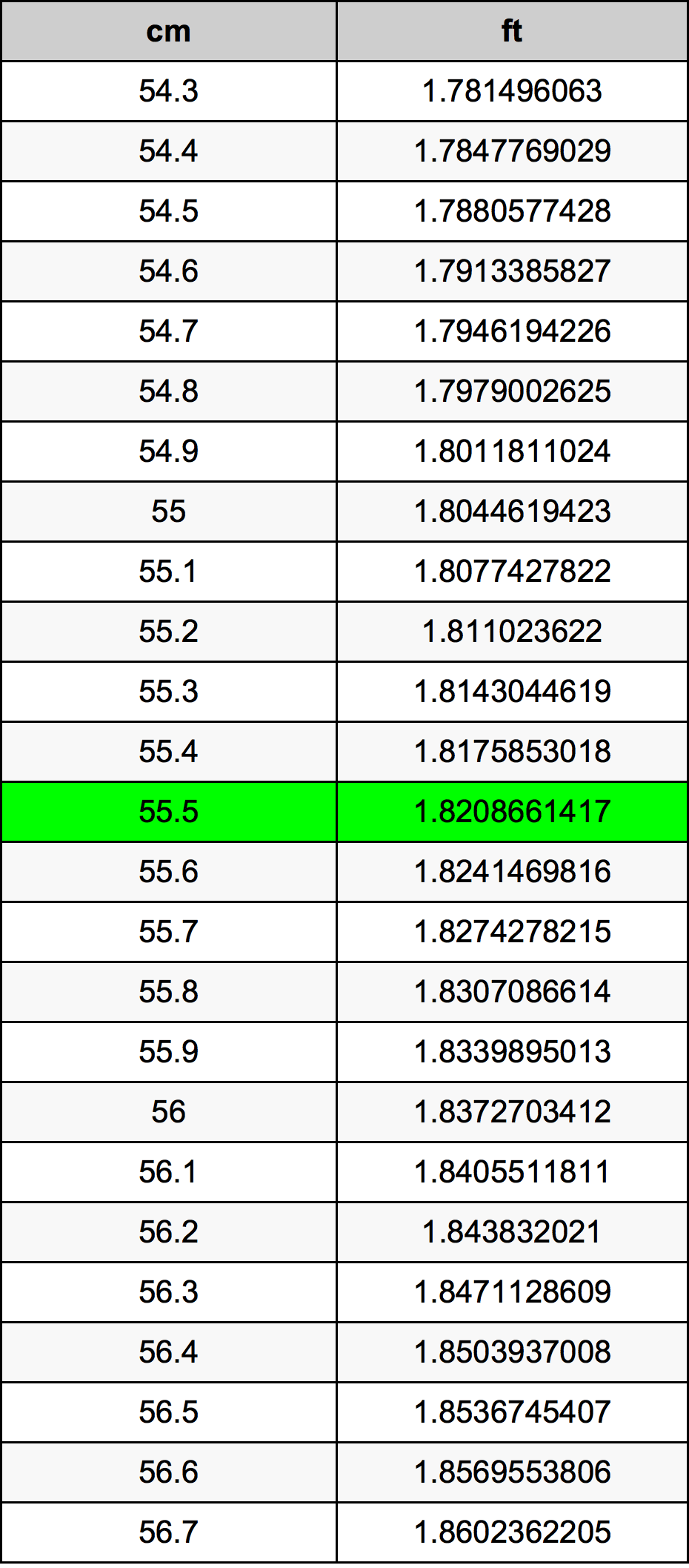 55.5 Centiméter átszámítási táblázat