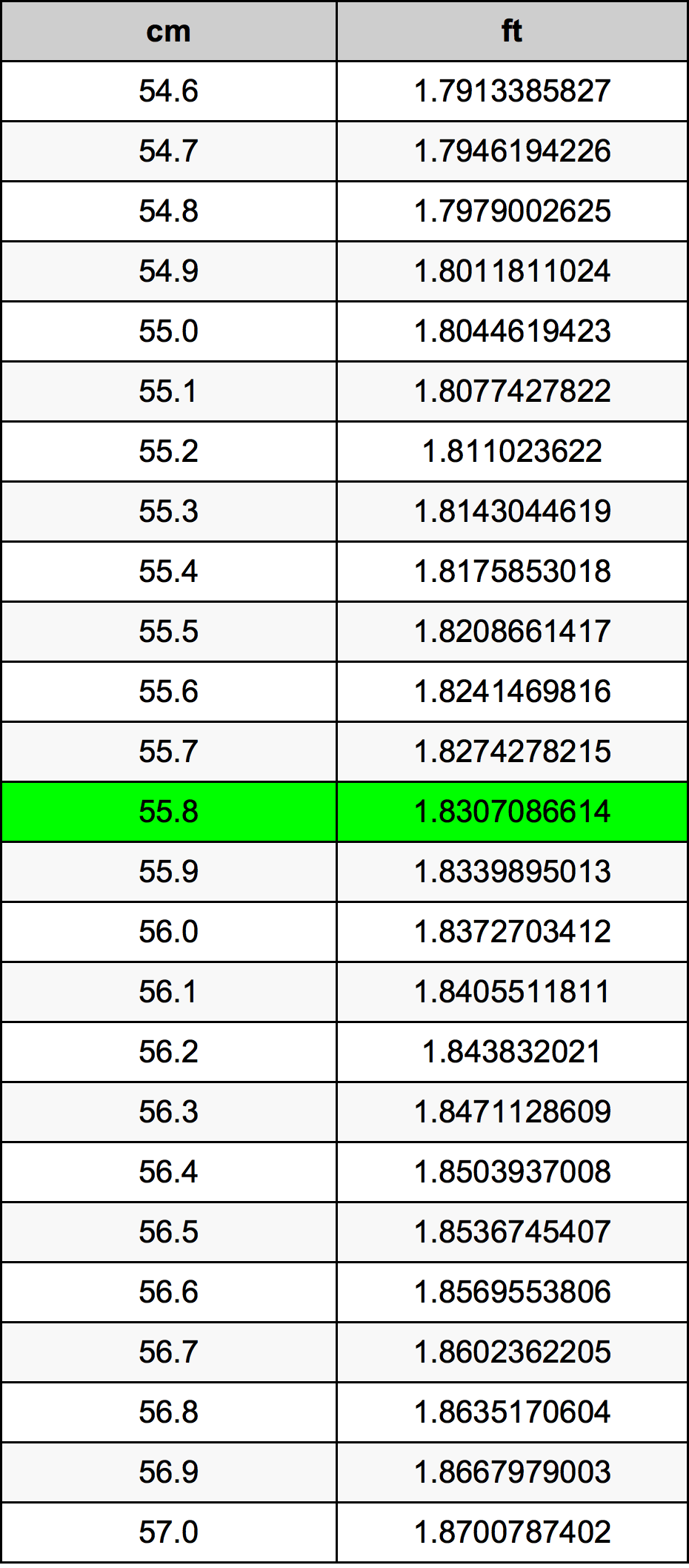 55.8 Centiméter átszámítási táblázat