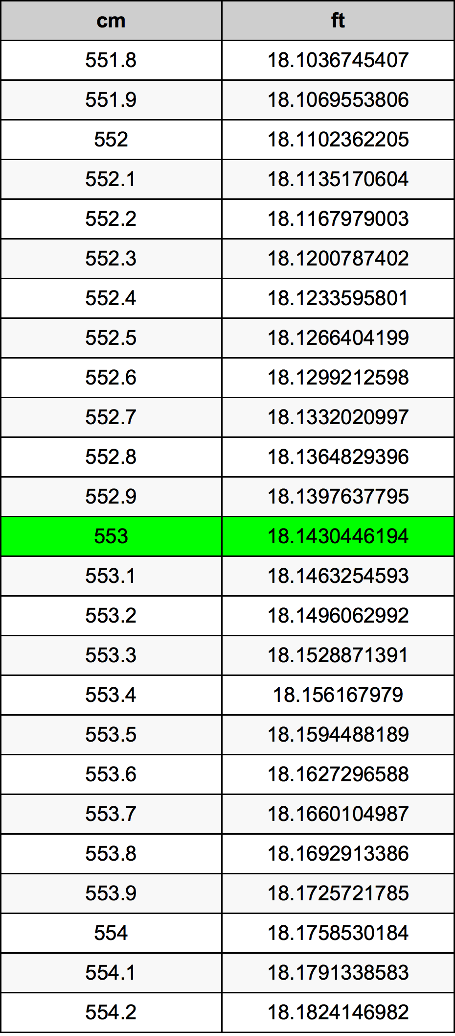 553 Centiméter átszámítási táblázat