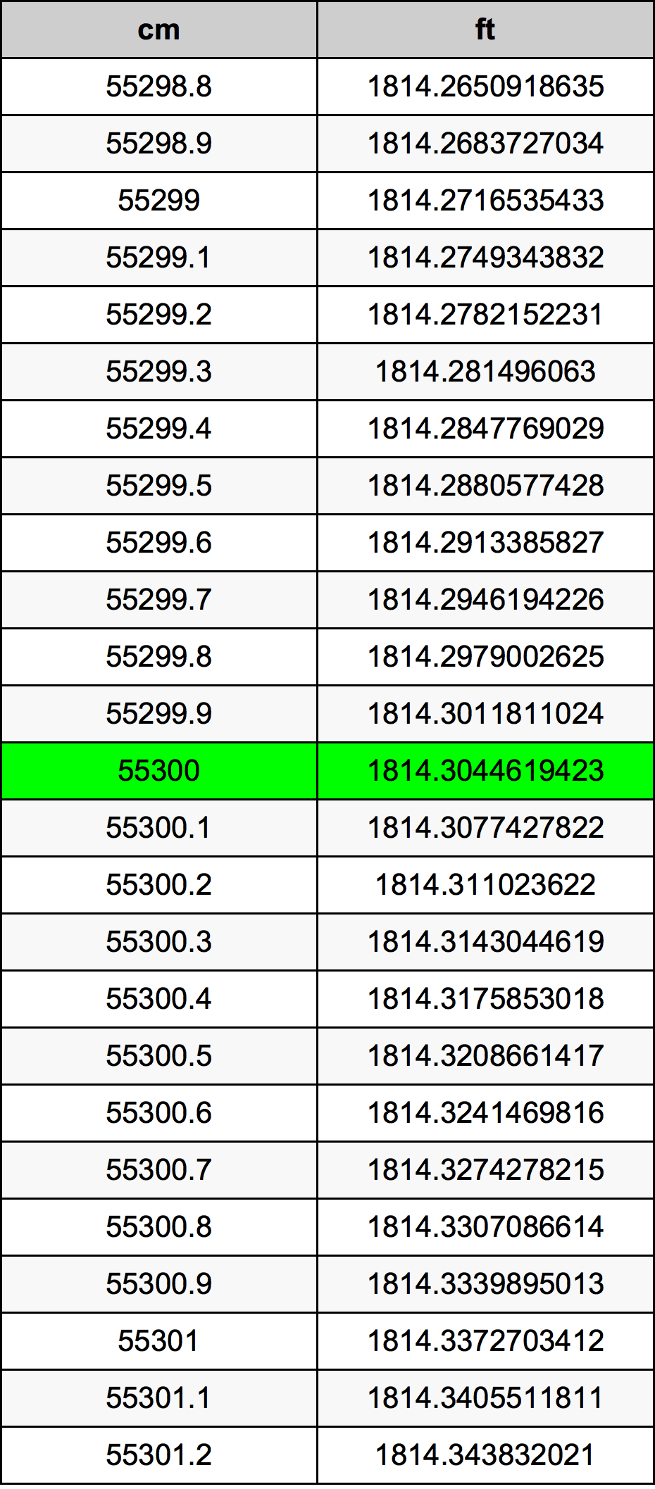 55300 Centiméter átszámítási táblázat