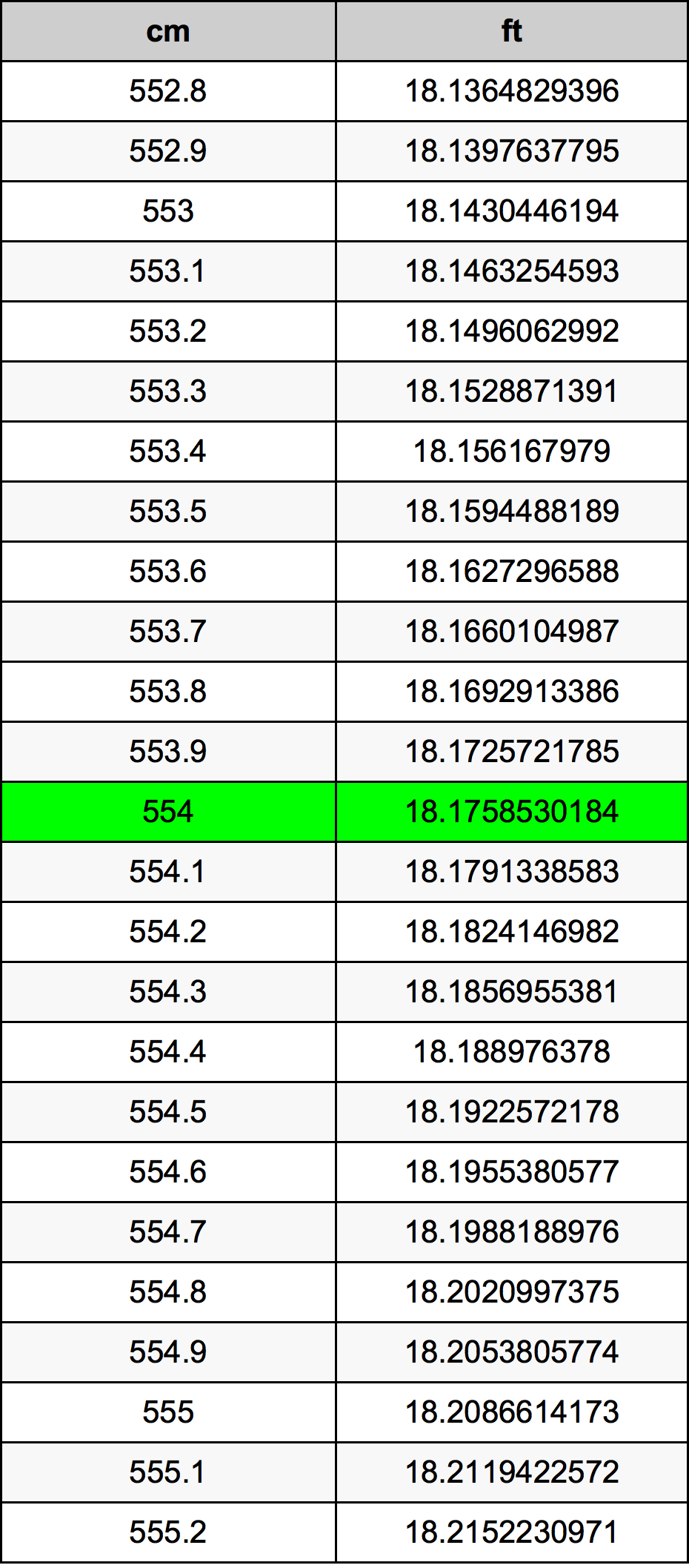 554 Centiméter átszámítási táblázat