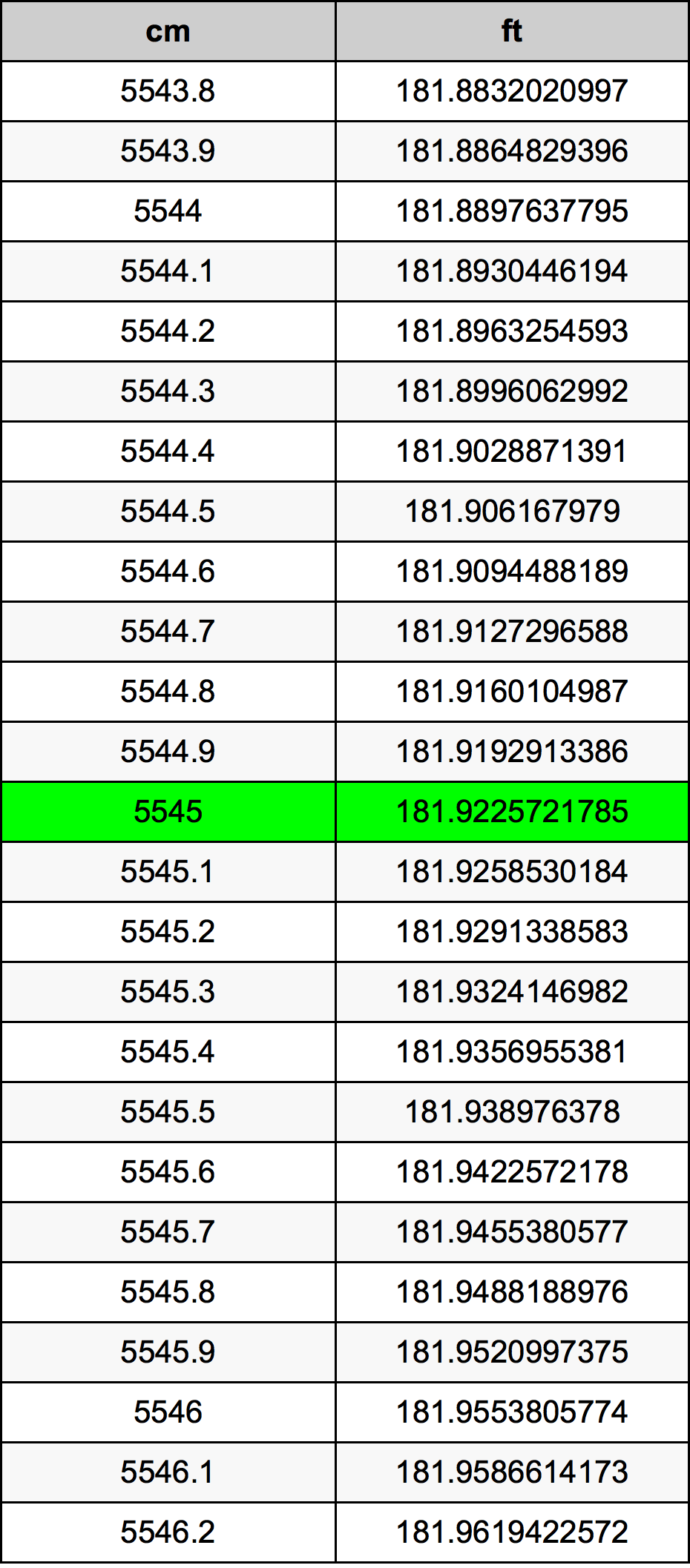 5545 Centimetri Table