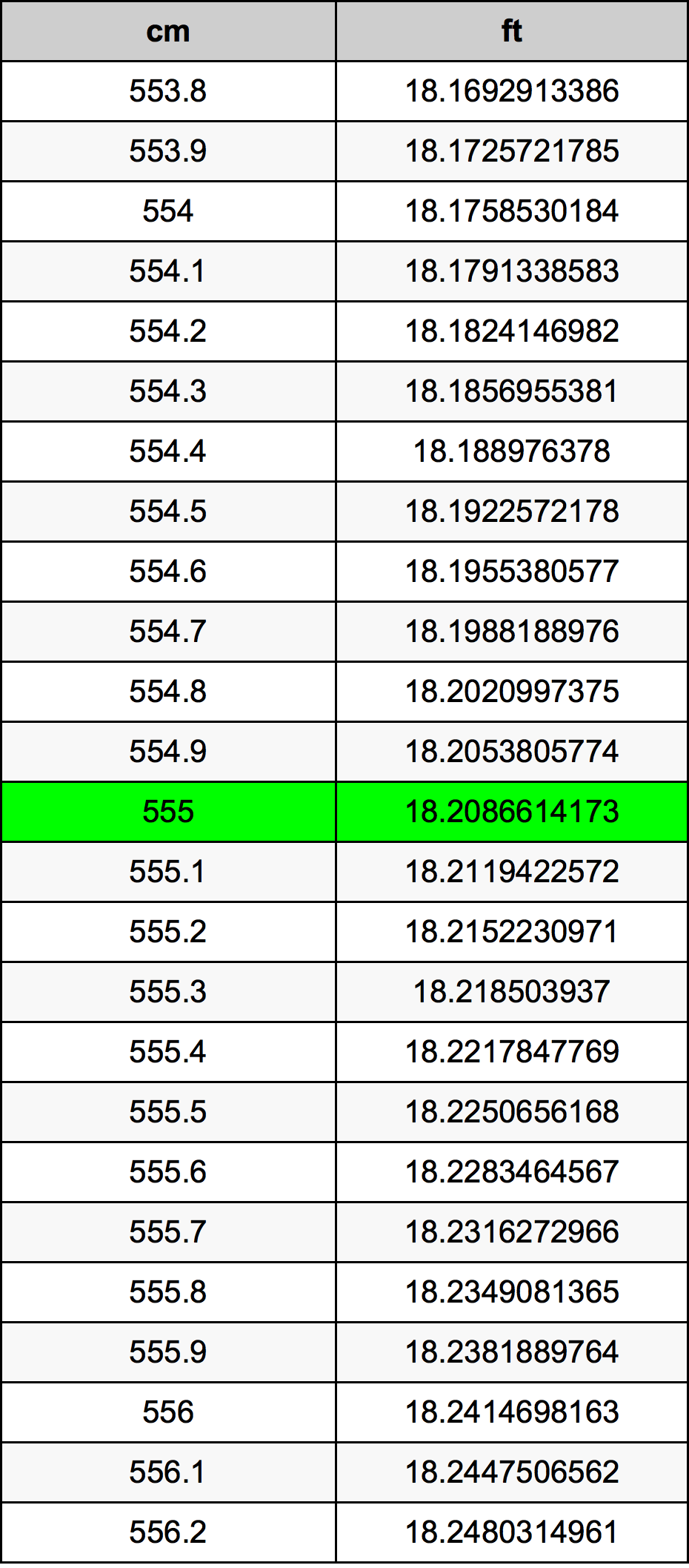 555 Sentimeter konversi tabel