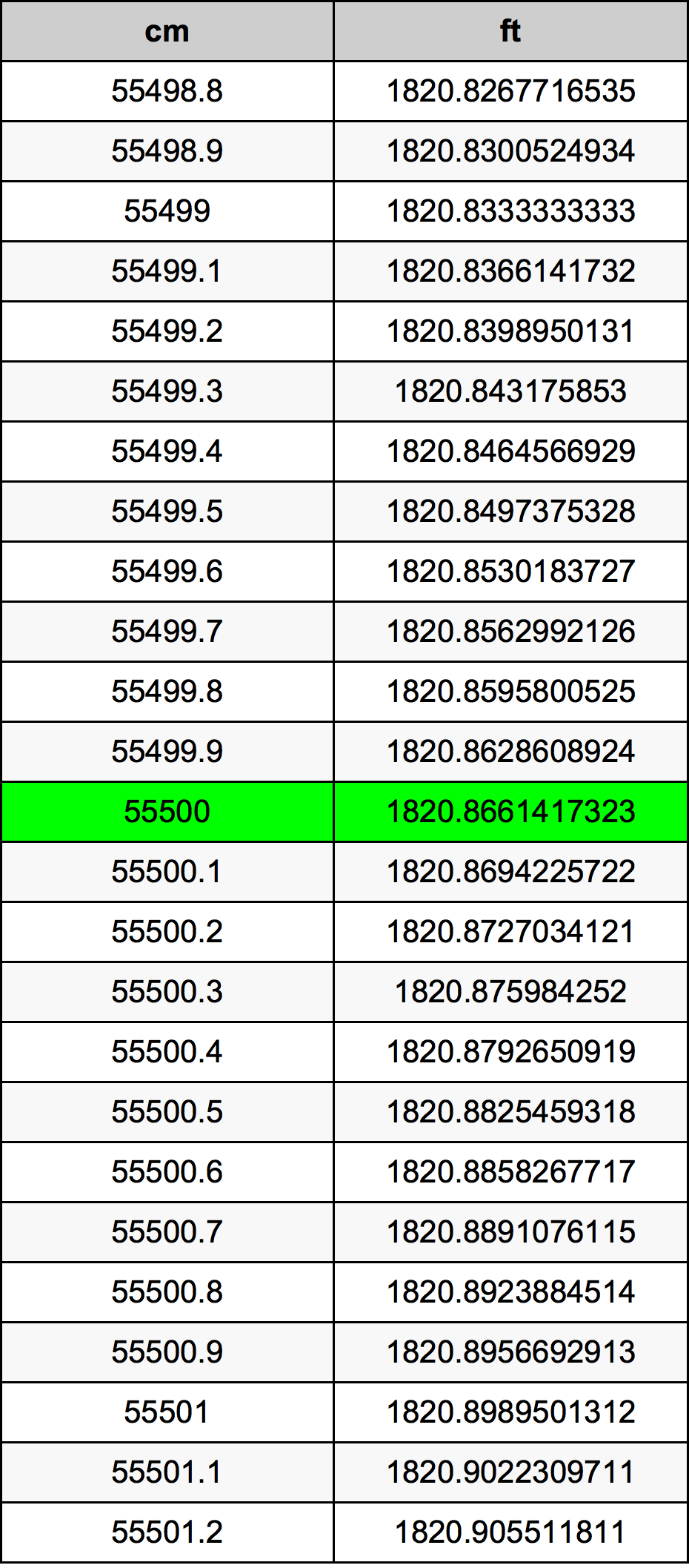 55500 Centiméter átszámítási táblázat