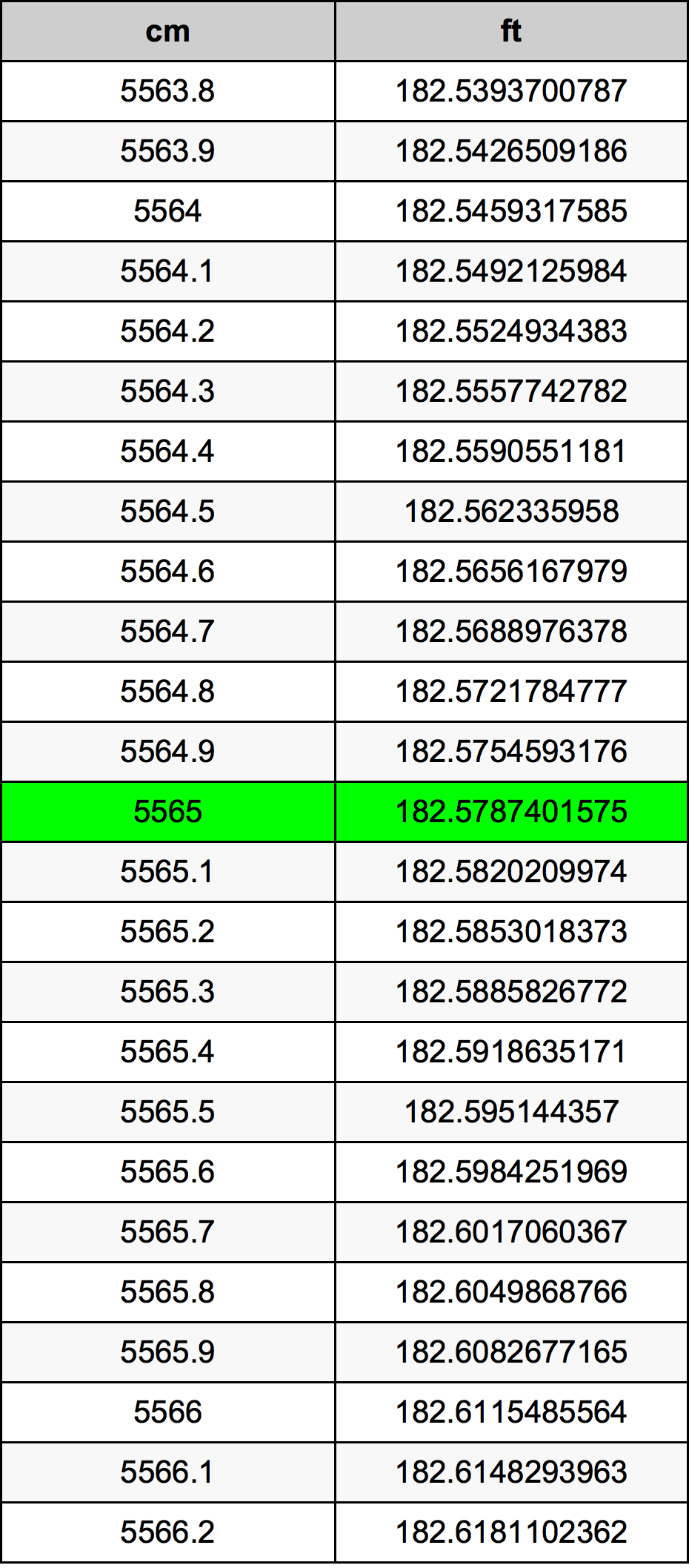 5565 Sentimeter konversi tabel